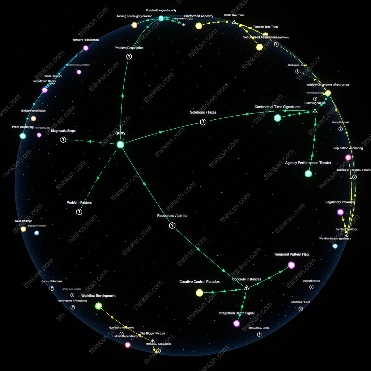 Analysis: Explore the risk of misclassification for freelance designers as independent contractors — trace legal, economic, and ethical implications interactively.