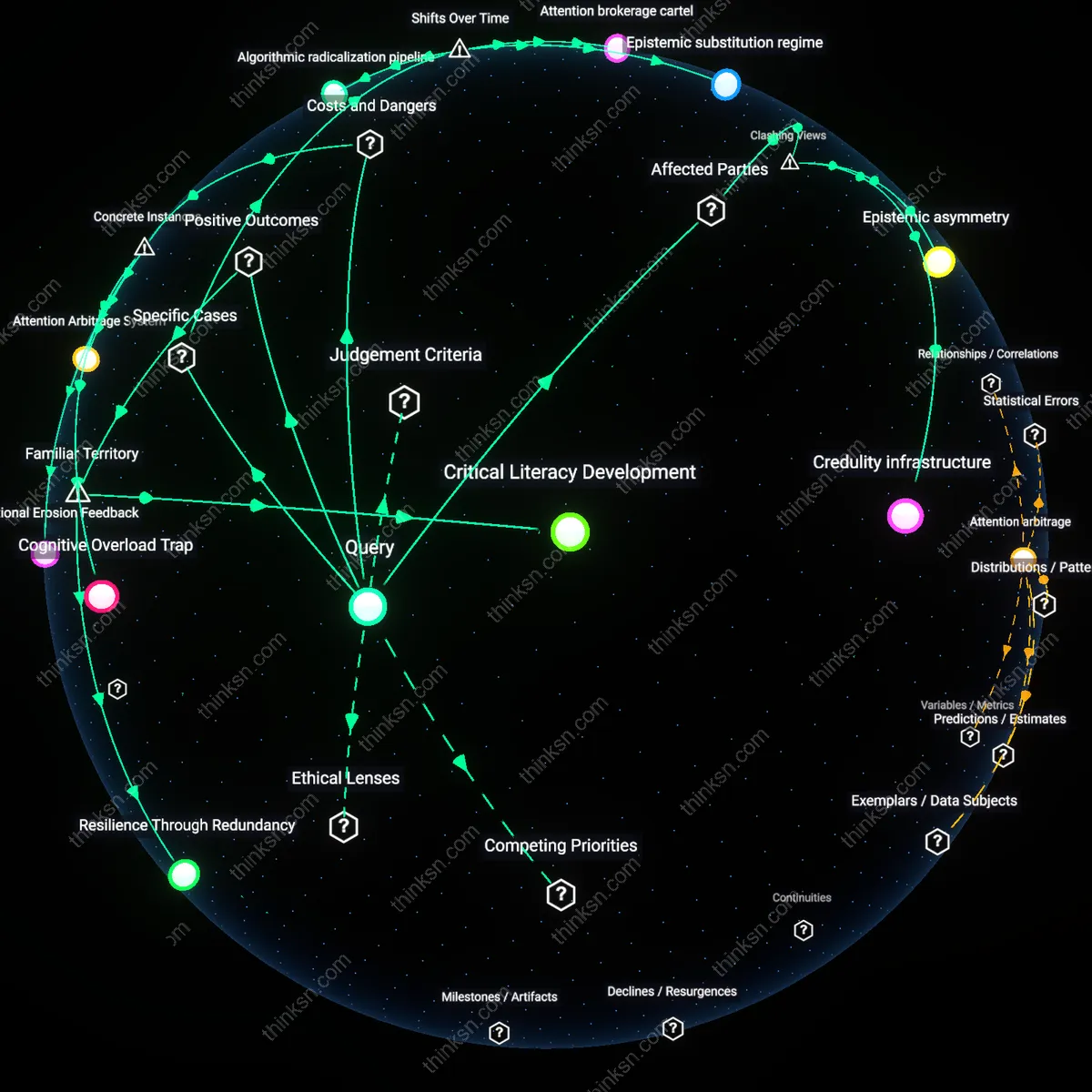 Analysis: Explore how increased media consumption affects truthfulness — unpack hidden assumptions and trace causal links in an interactive 3D graph.