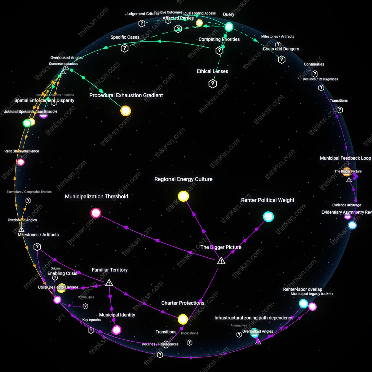 Interactive semantic network: Is the conventional wisdom that “small‑claims court is tenant‑friendly” accurate in a market dominated by corporate landlords who can absorb legal costs?