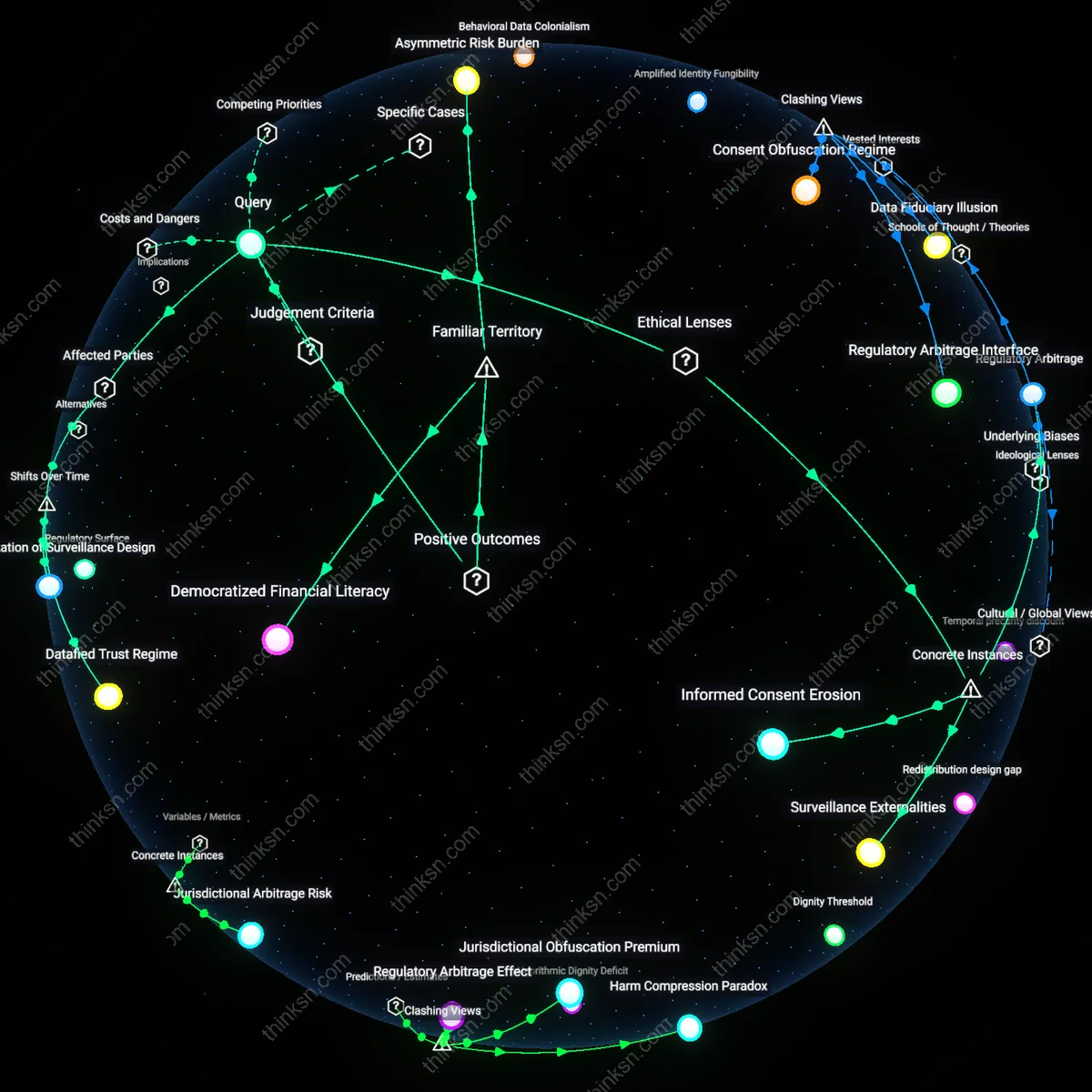 Analysis: Explore the trade-offs between free budgeting apps and data security risks — map and unpack the causal links and hidden assumptions interactively.