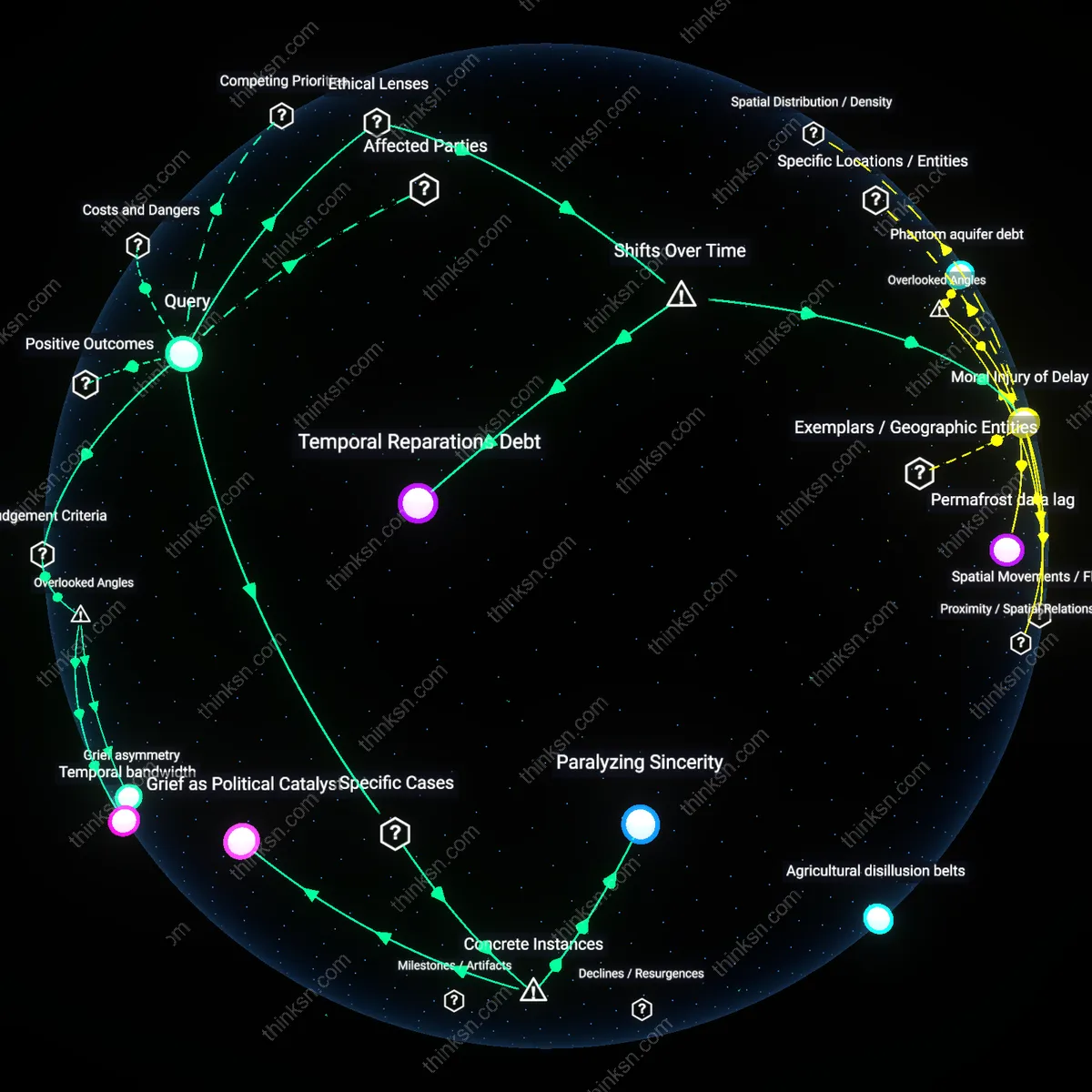 Analysis: Explore the rational responses and risks of eco-grief — map the causal links and unpack hidden assumptions behind environmental distress.