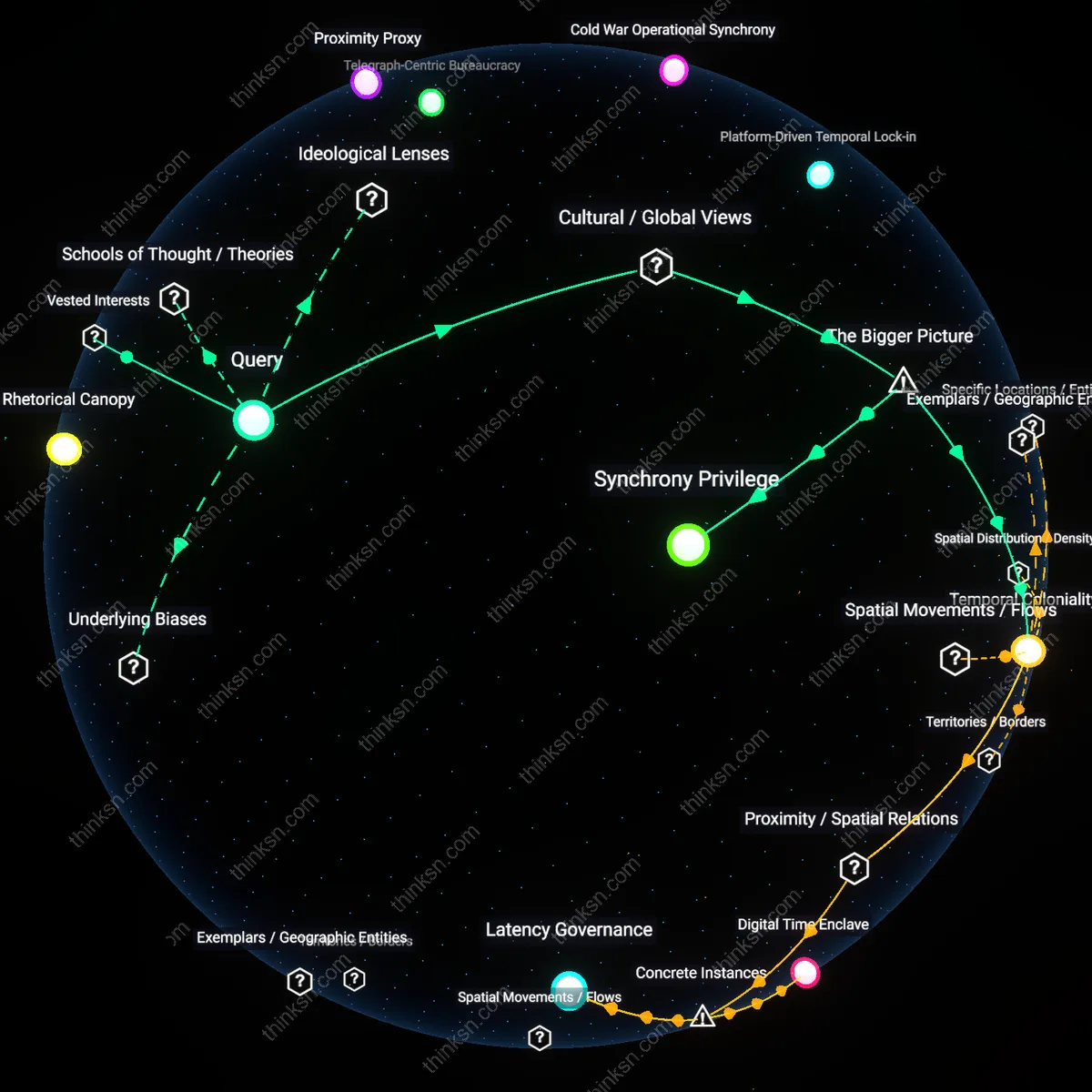 Analysis: Explore the hidden assumptions behind global talent initiatives — trace causal links to uncover if time zone preference masks true intent.