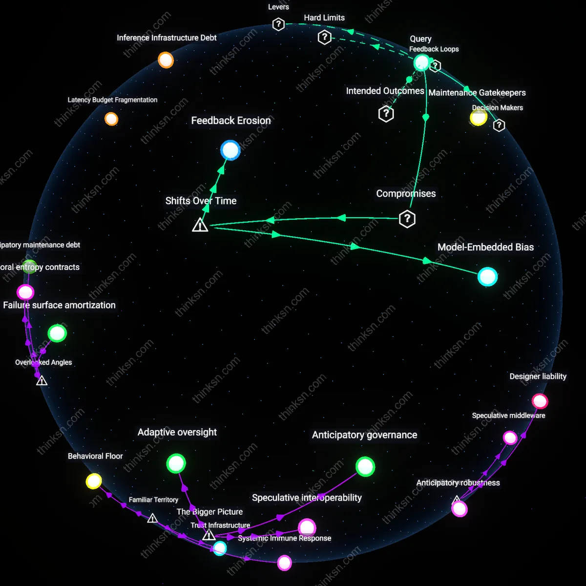 Analysis: Explore the debate between coding architecture and AI fine-tuning — trace reasoning chains, unpack concepts, and map causal links interactively.