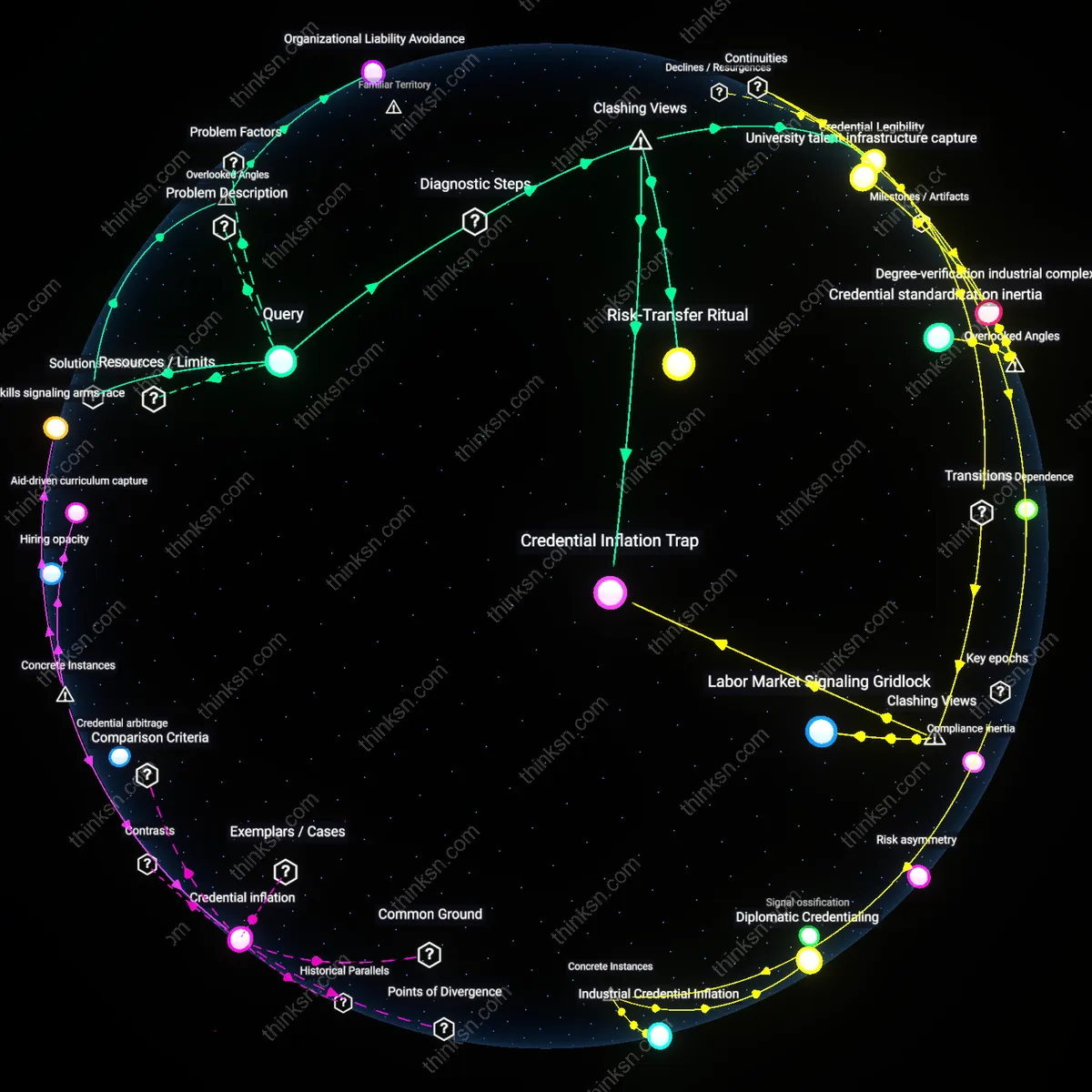 Analysis: Explore how skill badges impact traditional degrees in hiring — unpack the complex interplay and hidden assumptions interactively.
