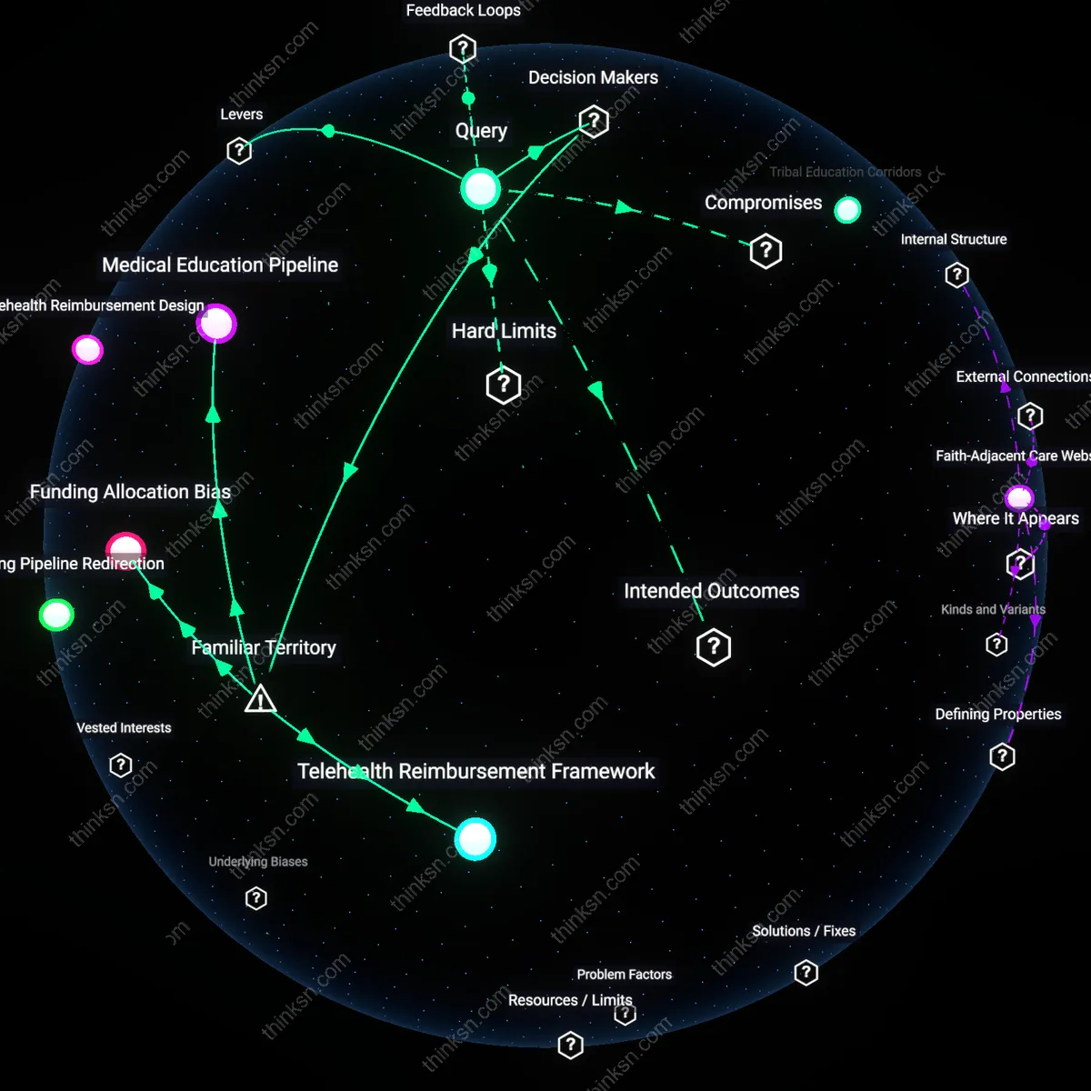 Interactive semantic network: How does the scarcity of child‑and adolescent psychiatrists in rural areas create a systemic bias toward adult‑centered treatment models, and what policy levers could mitigate that disparity?