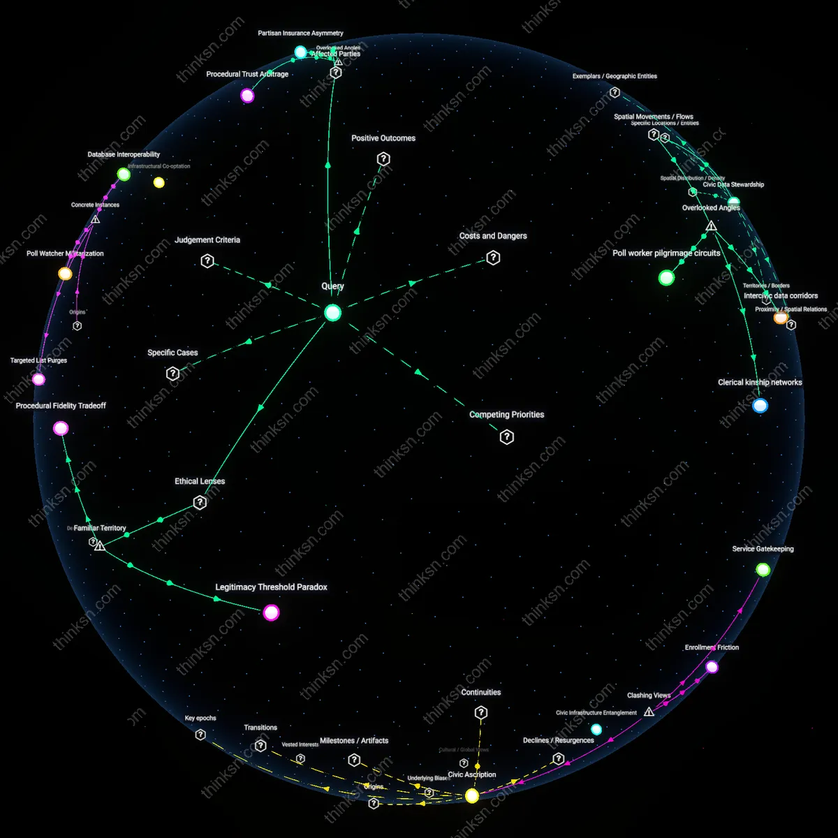 Analysis: Explore the causal links and hidden assumptions behind reforming elections — map the risks and rewards of increased partisanship interactively.