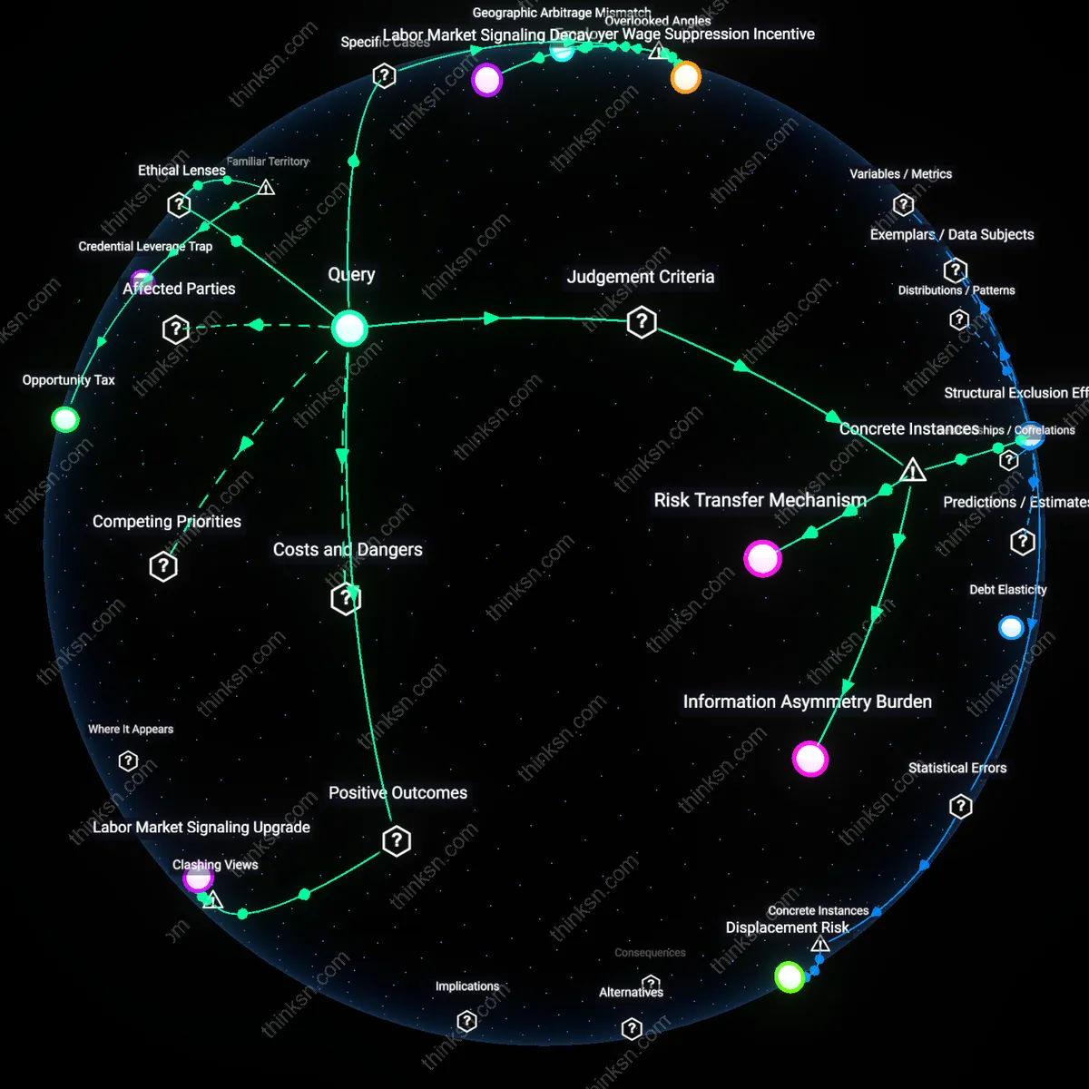 Analysis: Explore the risks Income Share Agreements pose for coding bootcamp graduates — unpack hidden assumptions and trace causal links interactively.
