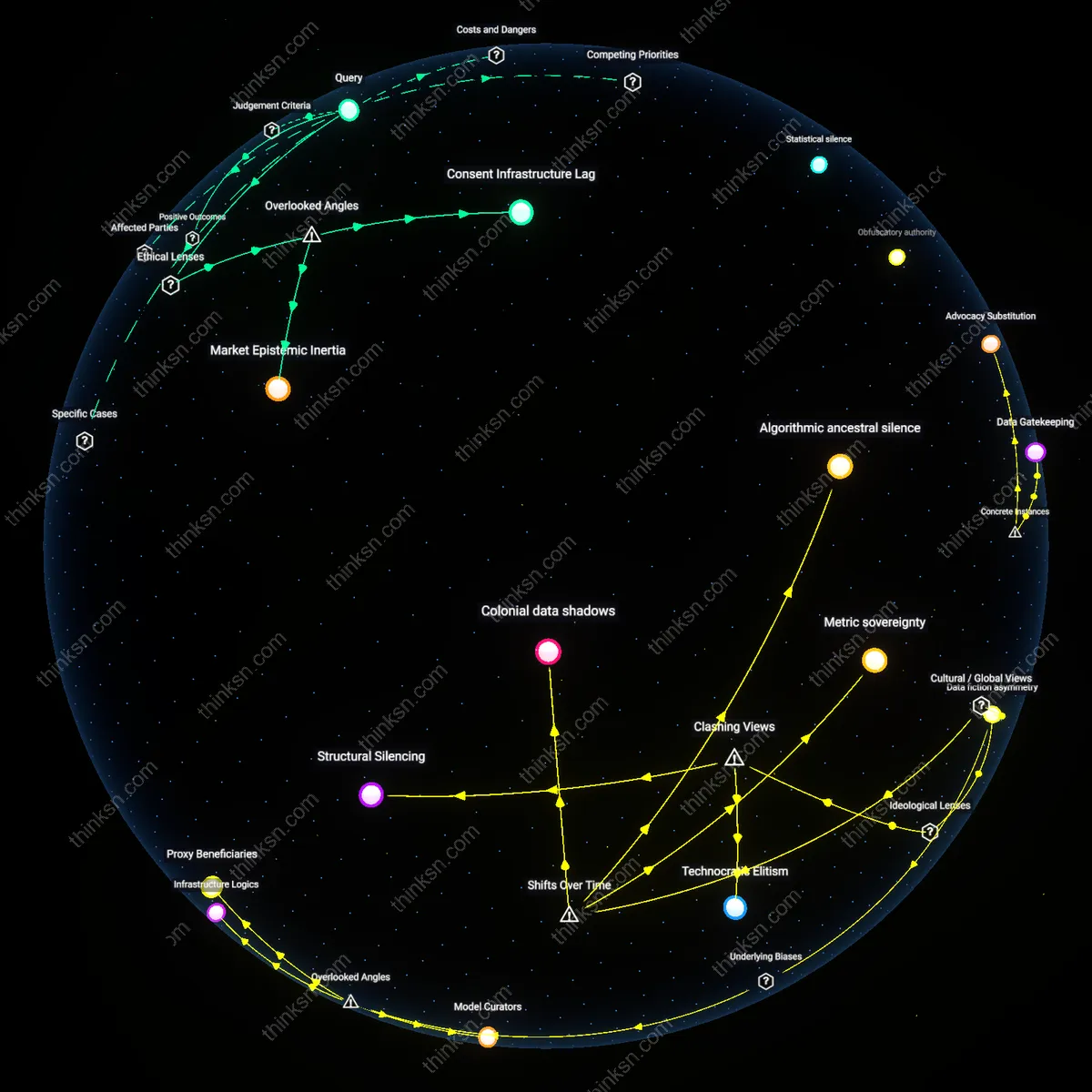 Interactive semantic network: When a private identity verification service sells anonymized data to advertisers, does the individual's right to identity correction extend to correcting errors in the aggregated data set?