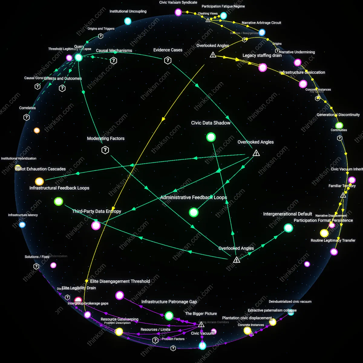 Interactive semantic network: At what threshold does citizen exit from participating in the electoral process become a collective risk to democratic stability rather than an individual protest?