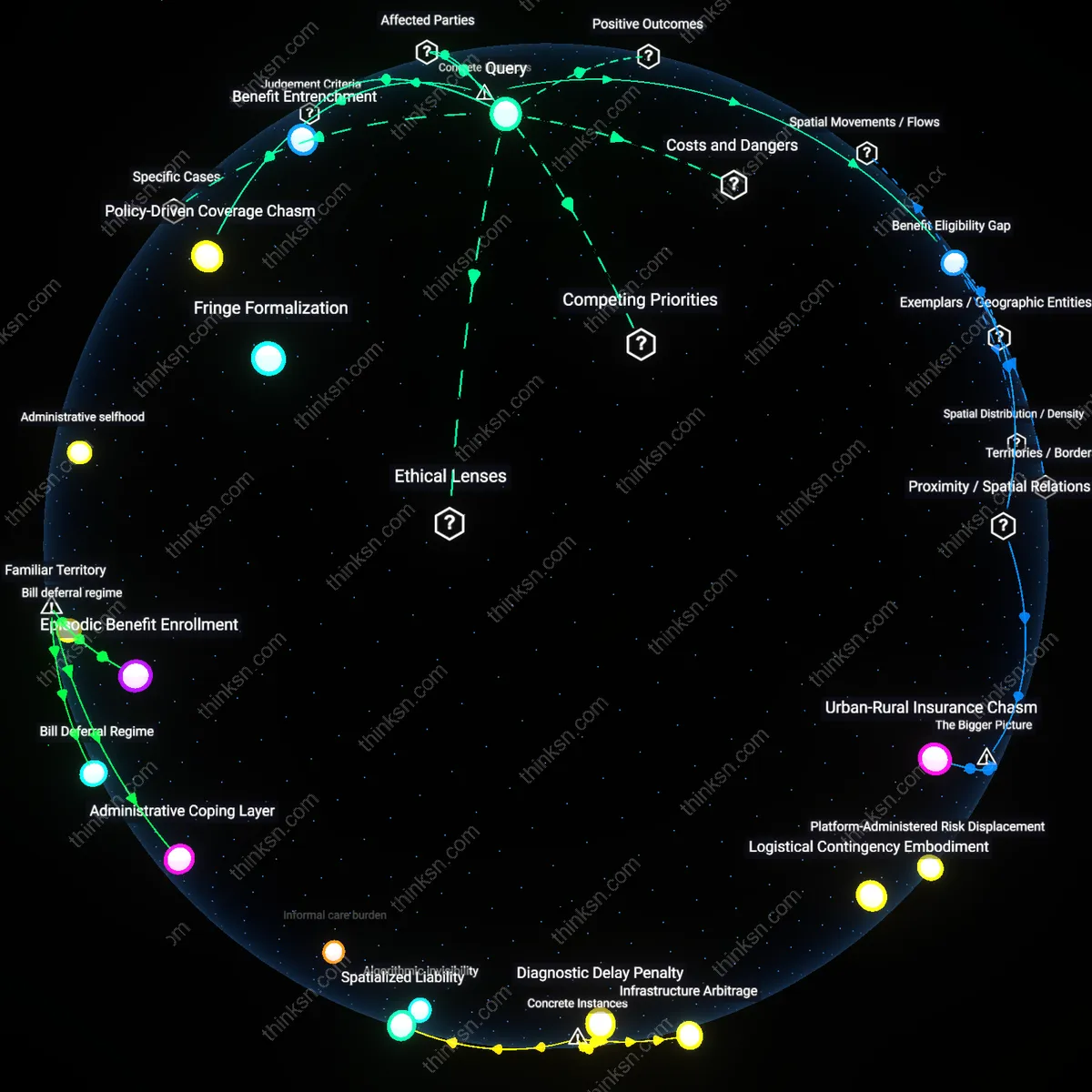 Analysis: Explore the protective layers of employer health plans for gig workers — unpack assumptions and trace causal links to reveal true catastrophe coverage.