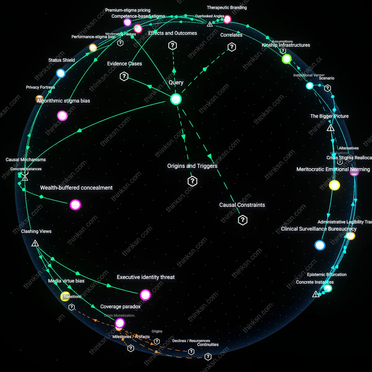Interactive semantic network: Why does the stigma attached to seeking mental‑health care differ across socioeconomic classes, and how does that influence the willingness of affluent individuals to disclose struggles?