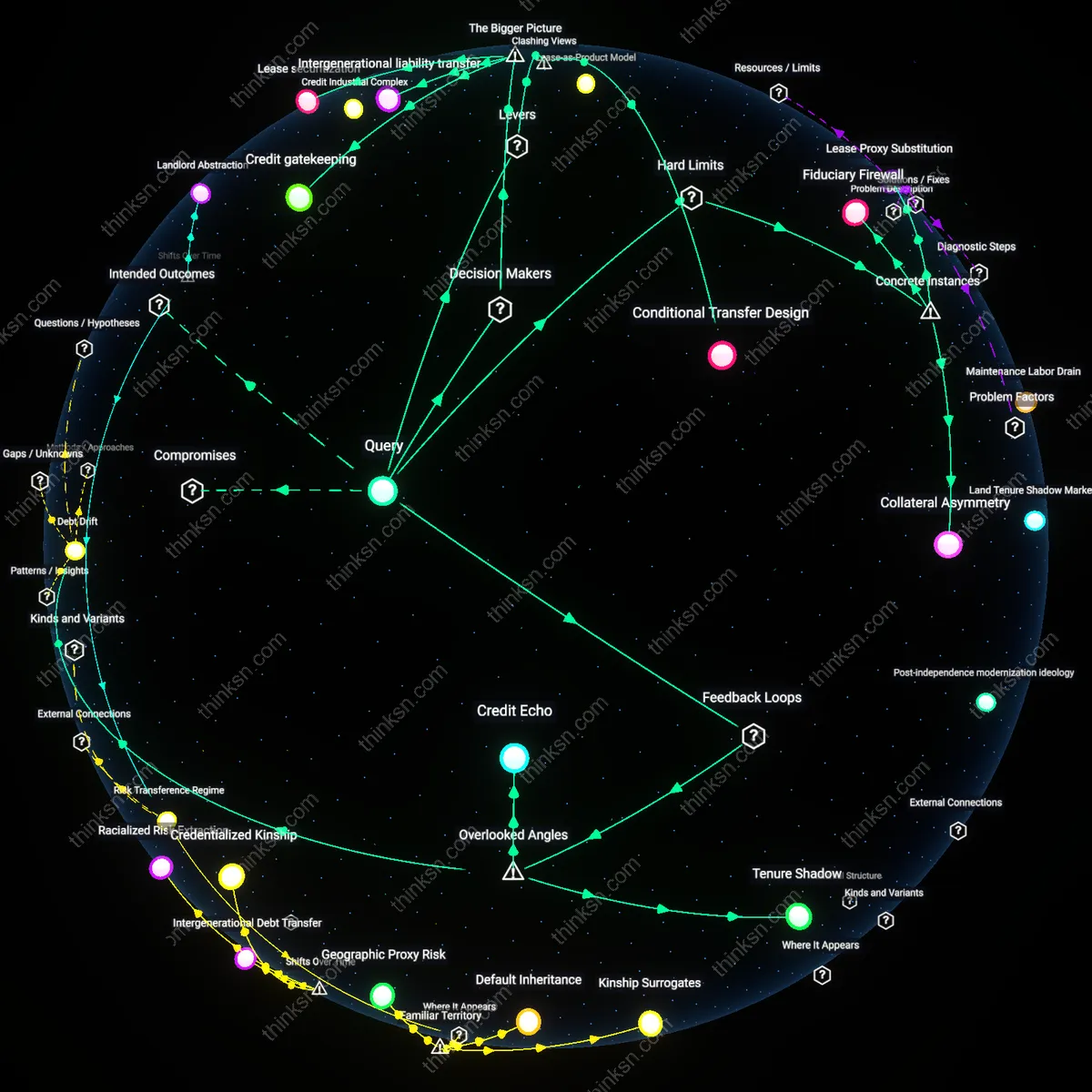 Analysis: Explore the reasoning behind co-signing a lease for a risk-averse relative — trace the implications, unpack assumptions interactively.