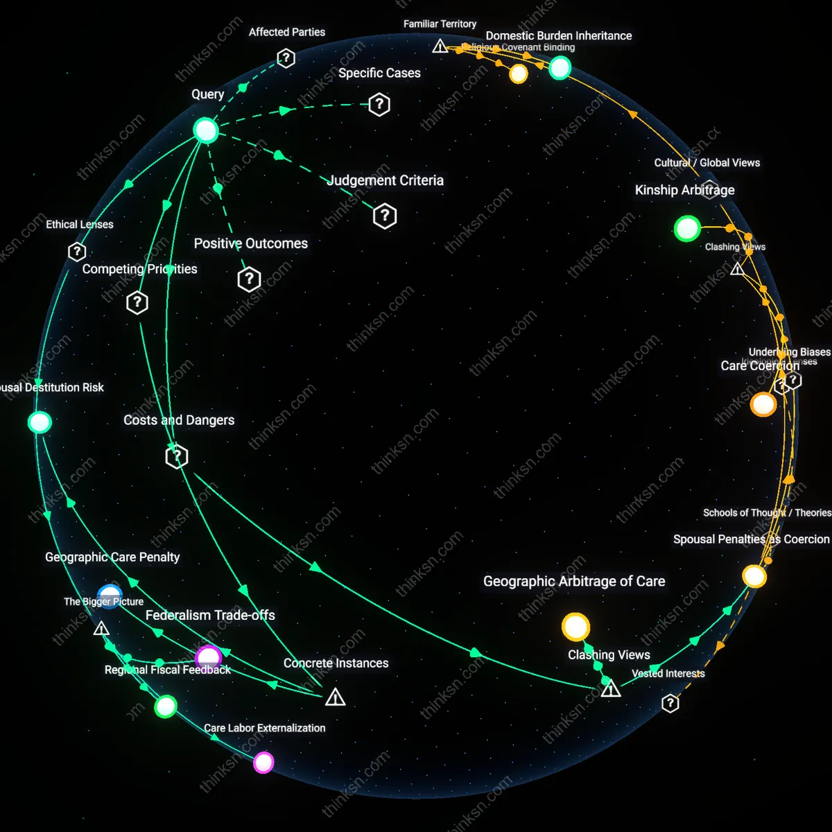 Analysis: Explore how Medicaid fragmentation benefits certain states over others — map causal links and unpack hidden assumptions interactively.