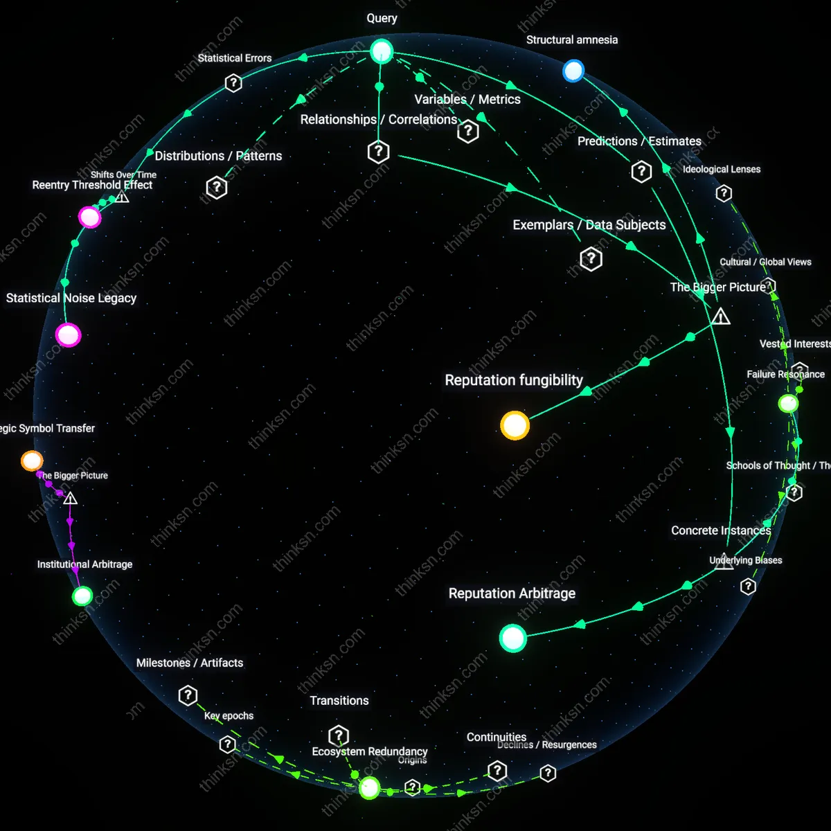 Analysis: Explore the reasons senior executives recover from creative industry failures — unpack hidden assumptions and trace causal links interactively.
