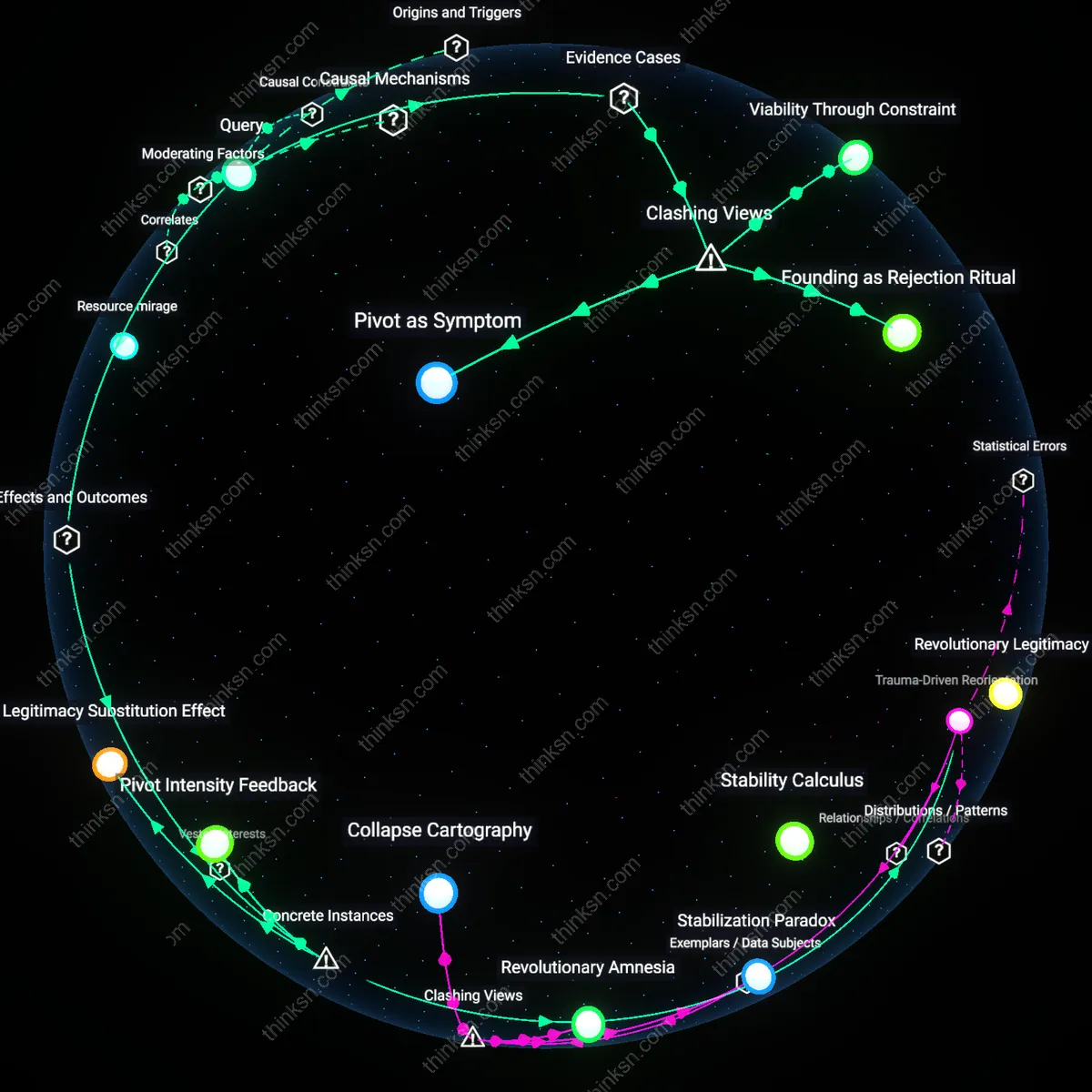 Analysis: Explore the hidden dynamics behind escape-motivated founders decisions — trace how short-term relief can undermine long-term startup success interactively.