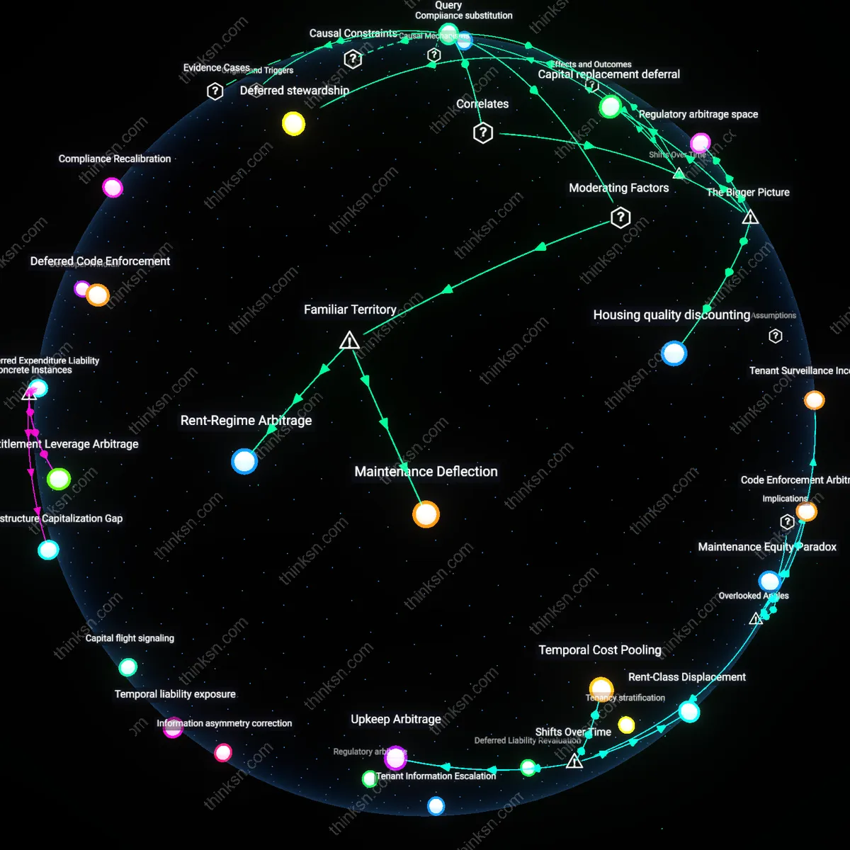 Analysis: Explore how rent controls and zoning laws impact housing quality — trace causal links and unpack hidden assumptions interactively.