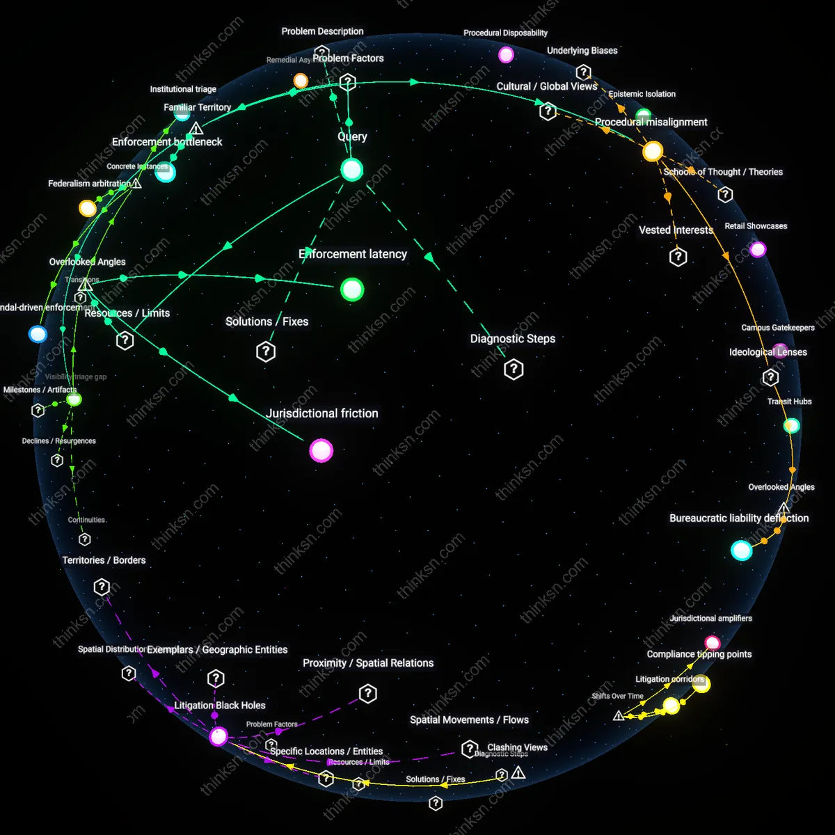 Analysis: Explore the legal and ethical complexities behind DOJ appeals for denied ADA accommodations — trace reasoning chains and unpack assumptions interactively.