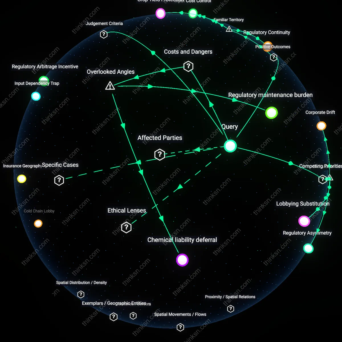 Analysis: Explore the complex relationships between pesticide lobbyists, farmers, and corporations — map and unpack the interests and influences at play.