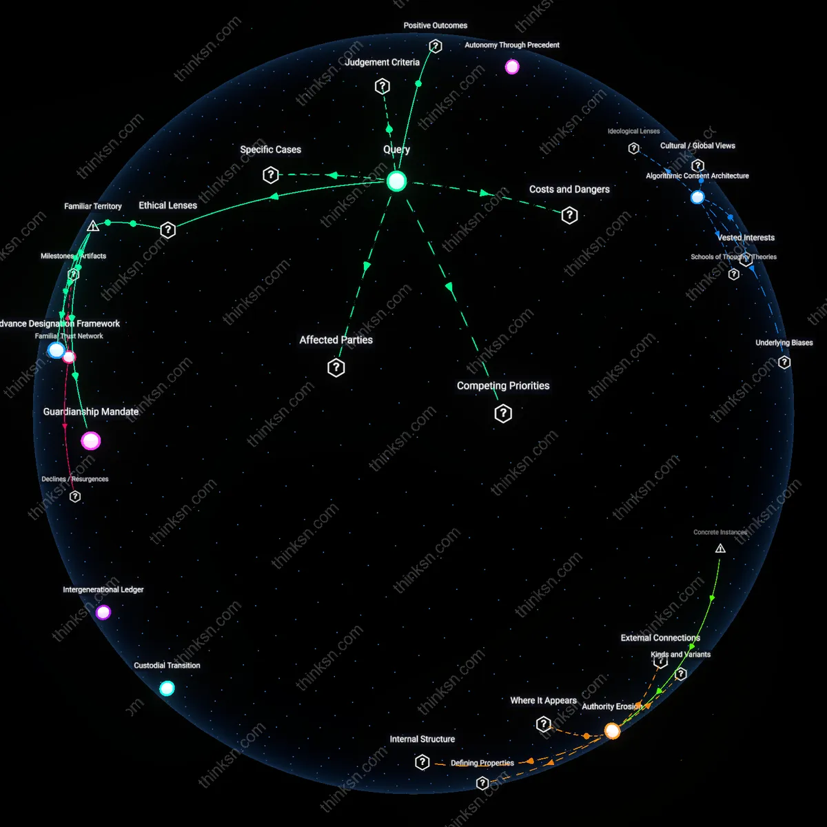 Analysis: Explore the nuanced balance of managing aging parents finances while preserving autonomy — unpack the concepts, frames, and causal links interactively.