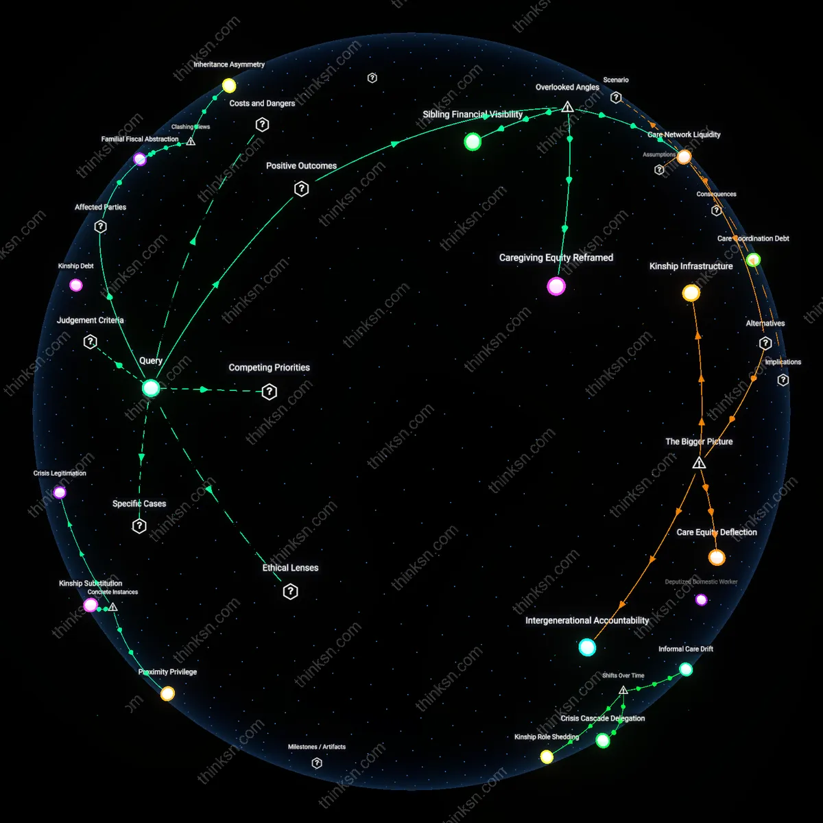 Analysis: Explore the complexities of caregiving costs among siblings — unpack hidden assumptions and trace reasoning chains interactively.