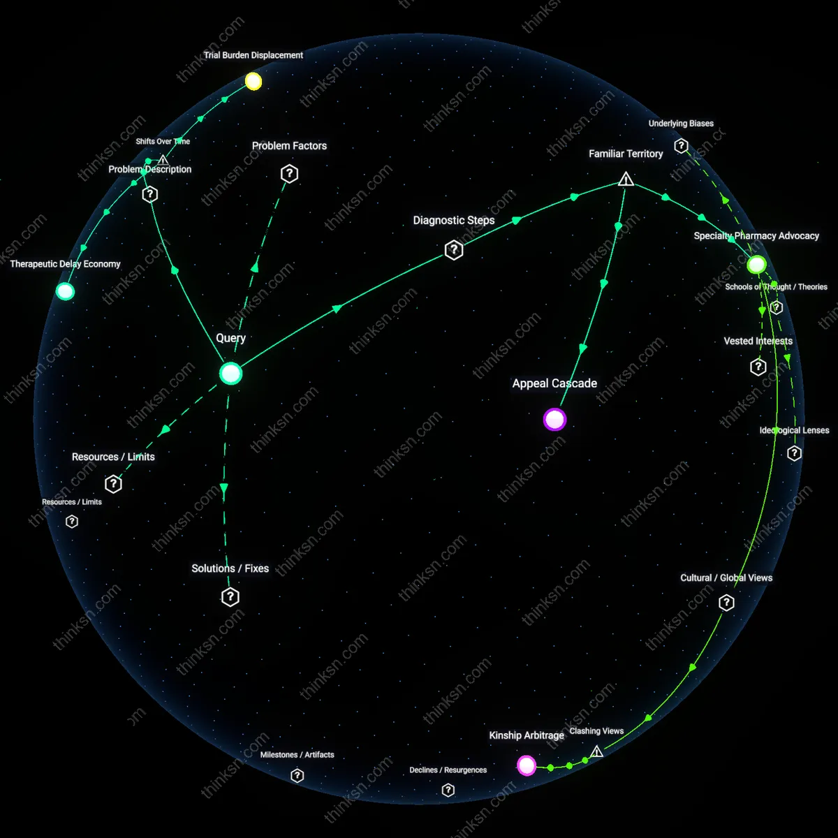 Analysis: Explore the complex web of uncertainty and hurdles in MS drug access — trace causal links and unpack prior authorization challenges interactively.