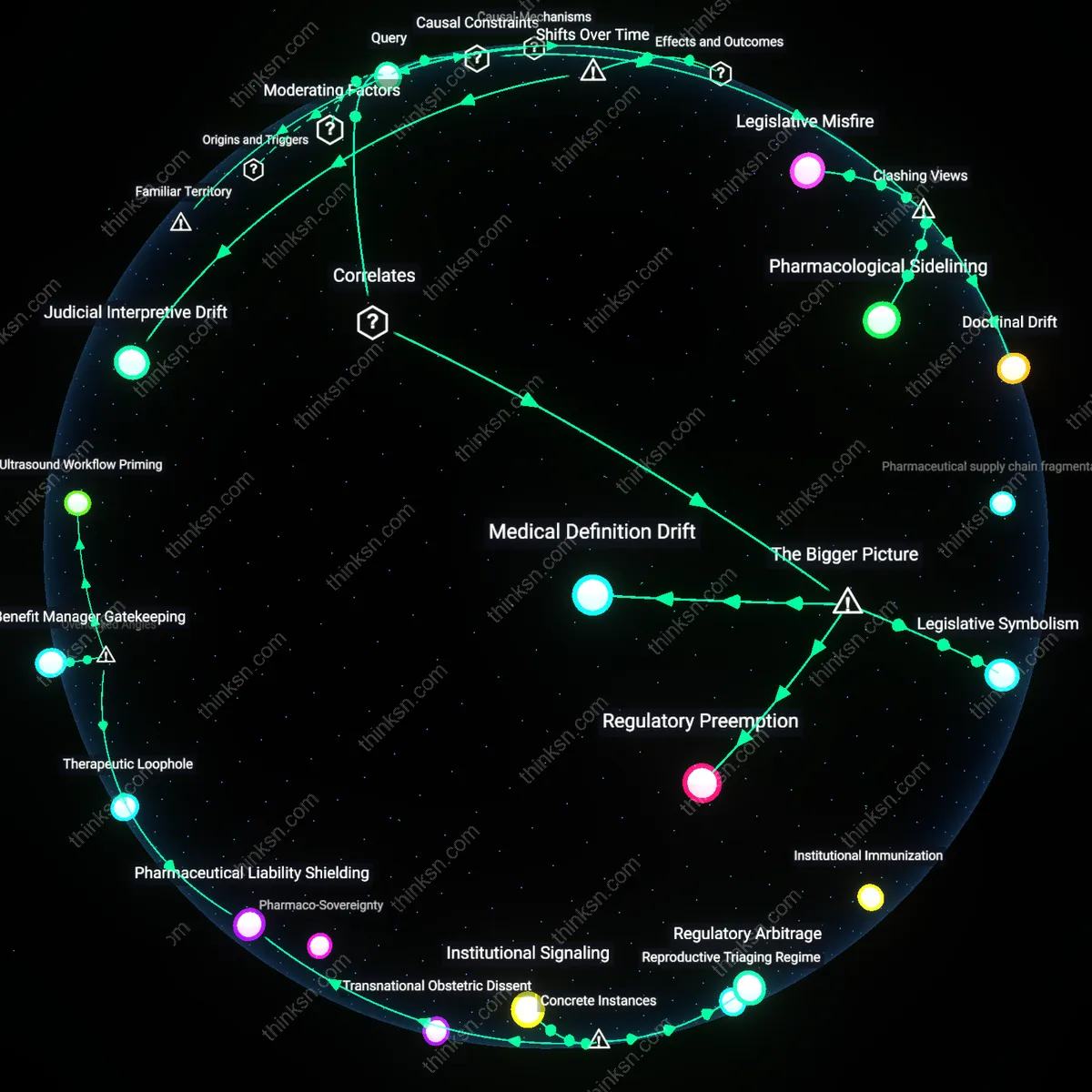 Analysis: Explore how heartbeat bills impact IUD access — trace causal links and unpack hidden assumptions in the interactive 3D graph.