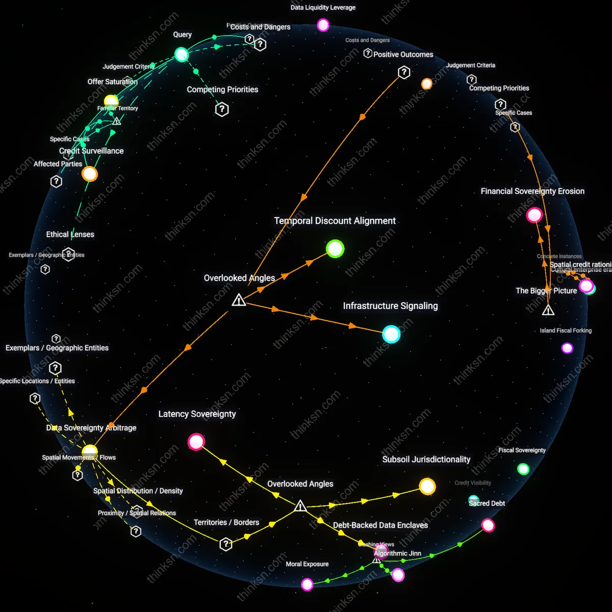 Analysis: Explore the trade-offs between credit-scoring convenience and lender power asymmetry — unpack hidden assumptions and trace causal links interactively.