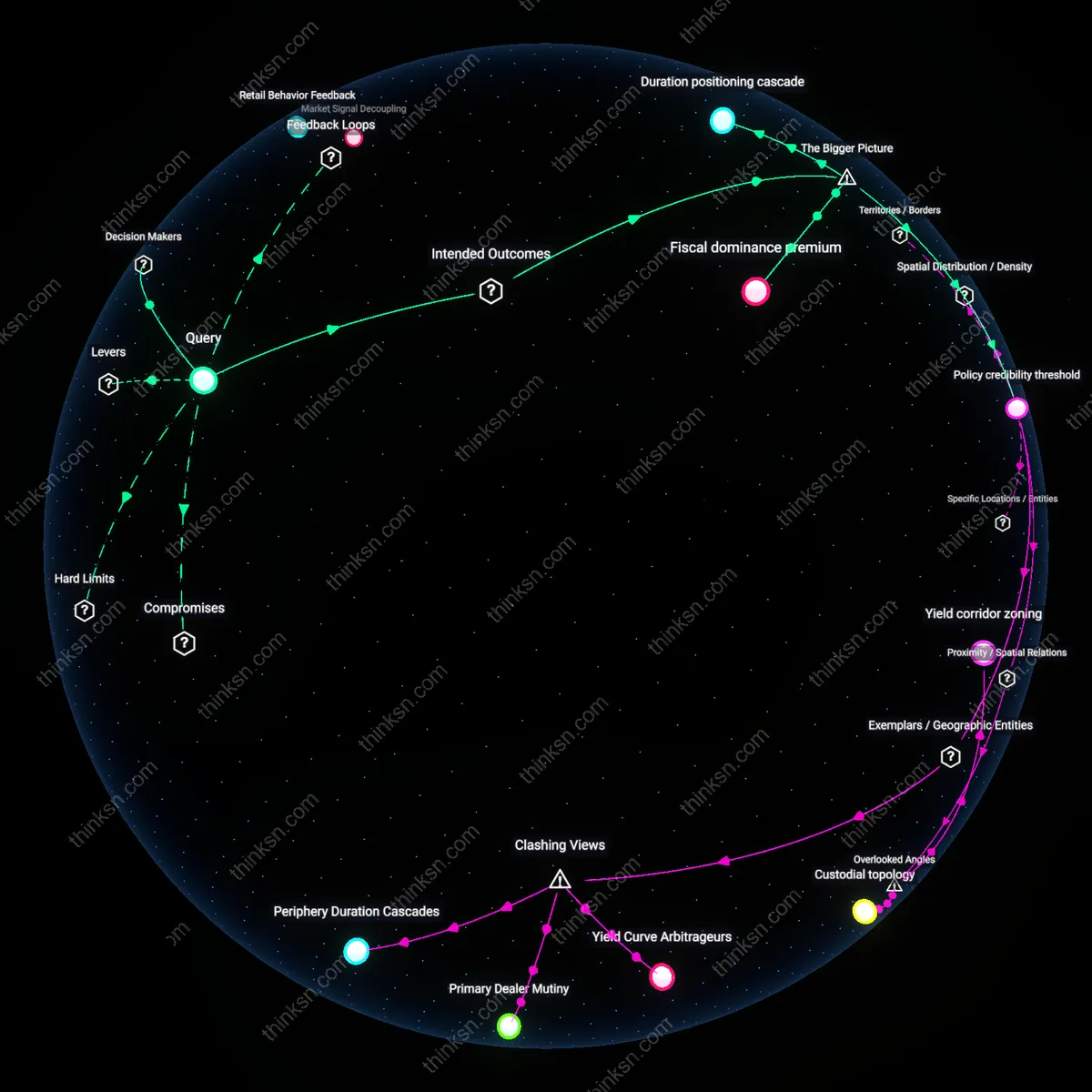 Analysis: Unpack the implications of an ambiguous yield curve for DIY investors — explore interactive 3D graphs tracing financial impacts and underlying assumptions.