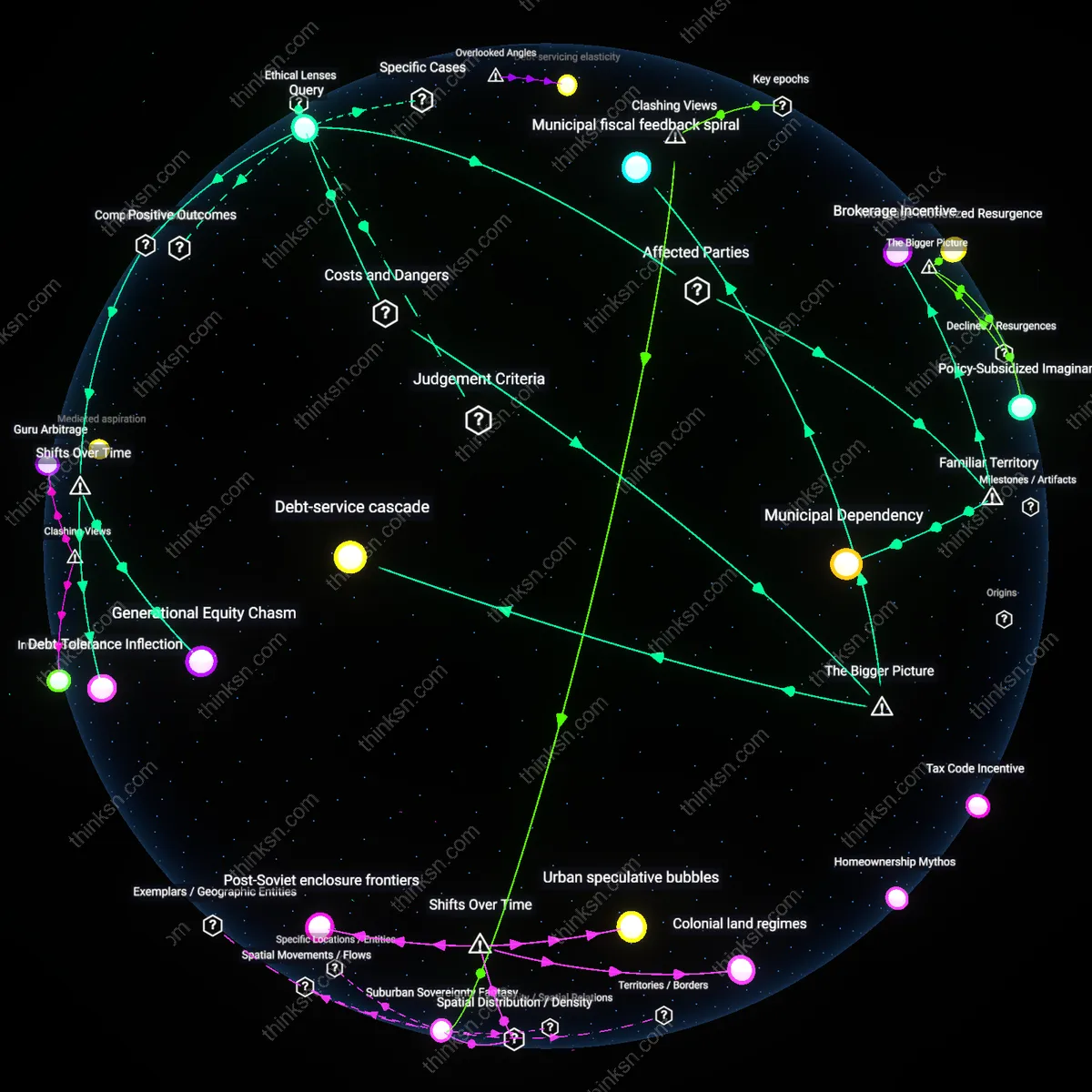 Interactive semantic network: At what level of net worth does leveraging a low‑interest mortgage to purchase an investment property become a prudent diversification strategy rather than a risky over‑extension?