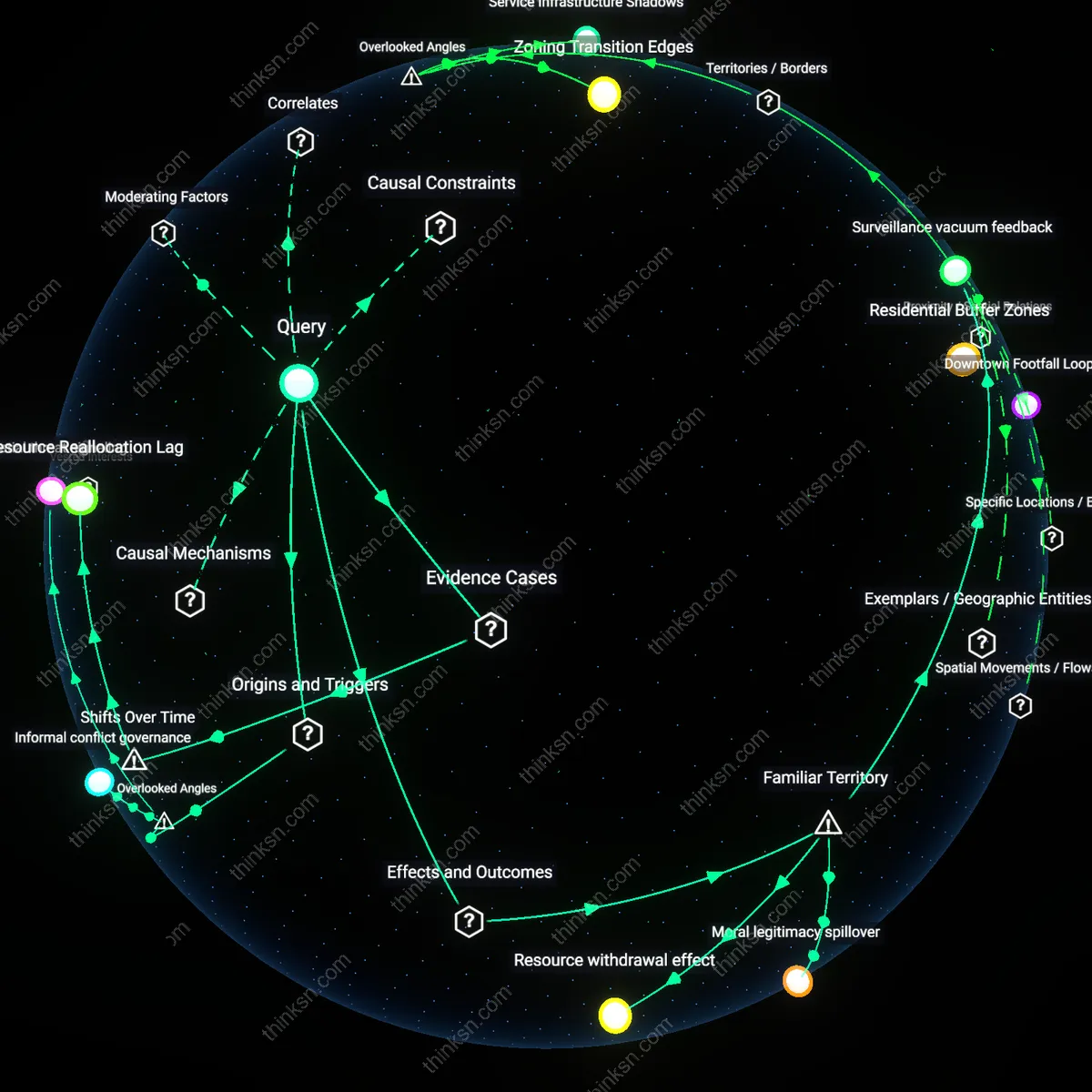 Analysis: Explore how cuts to police funding impact crime in marginalized neighborhoods — unpack causal links and surface hidden assumptions interactively.