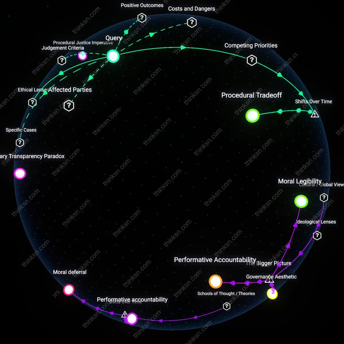 Analysis: Explore the nuanced debate on parole transparency — map causal links and unpack hidden assumptions despite mixed recidivism outcomes.