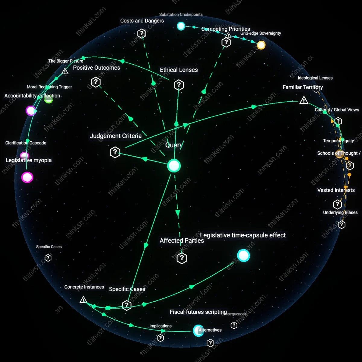 Analysis: Explore how future-impact labels shape legislative debates — map concepts, trace causal links, and unpack hidden assumptions interactively.
