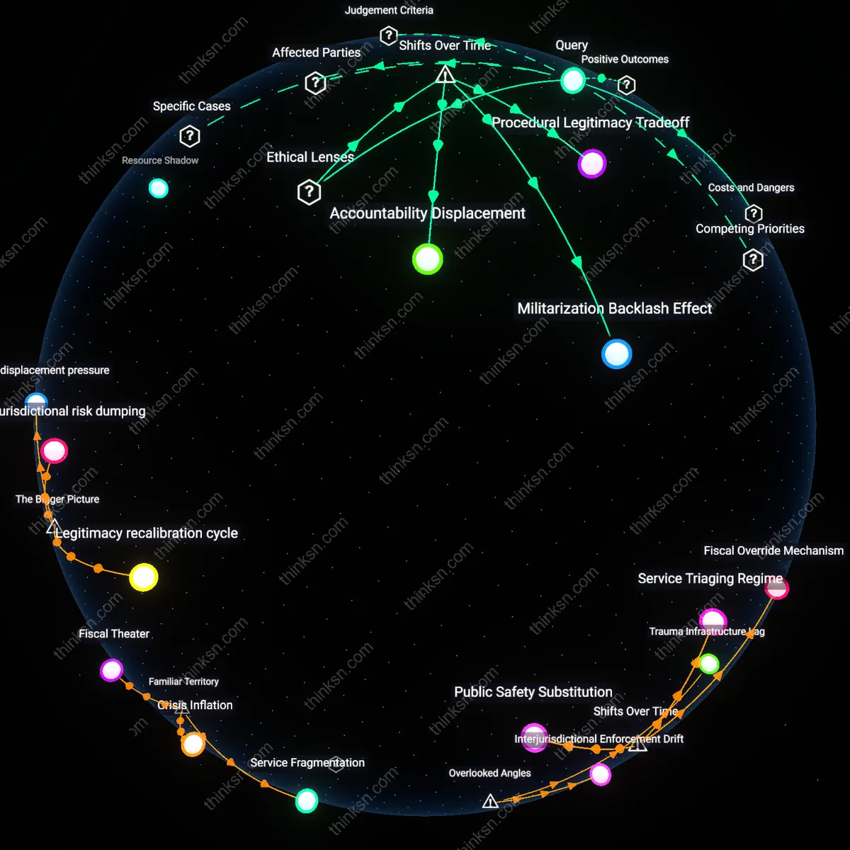 Analysis: Explore the risks and implications of police reform — trace causal links and unpack hidden assumptions behind fewer shootings and safer streets.