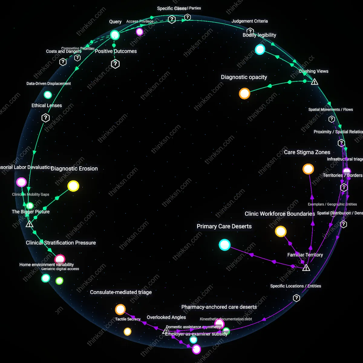 Analysis: Explore the telemedicine trade-offs for chronic care depth and convenience — unpack the interactive 3D graph of reasoning chains and hidden assumptions.