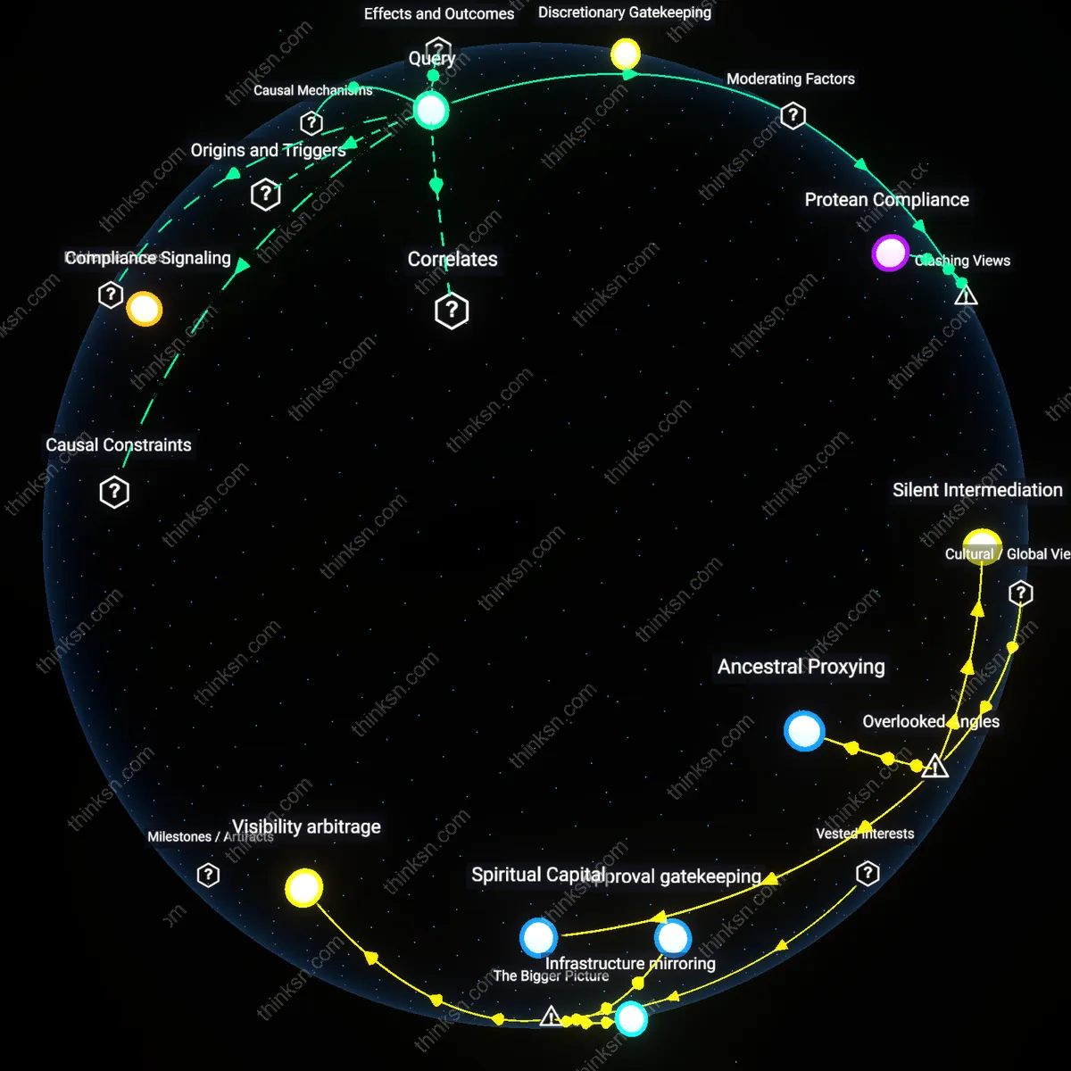 Analysis: Explore the power dynamics and hidden assumptions behind Opaque Remote Approval — trace causal links and unpack the reasoning chains interactively.