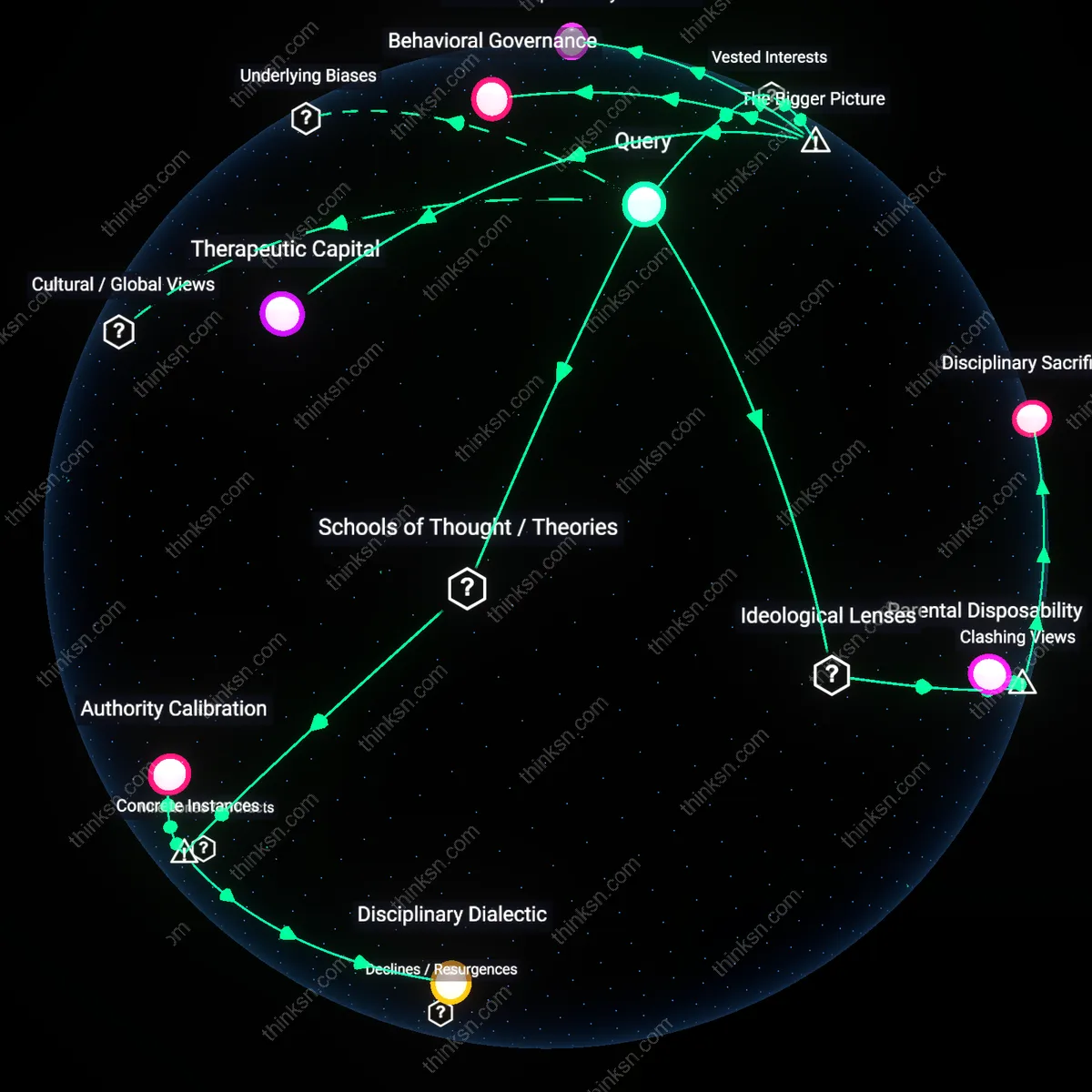 Analysis: Explore the interactive 3D graph mapping permissive parenting vs consistent consequences for toddler tantrums — unpack hidden assumptions and causal links.