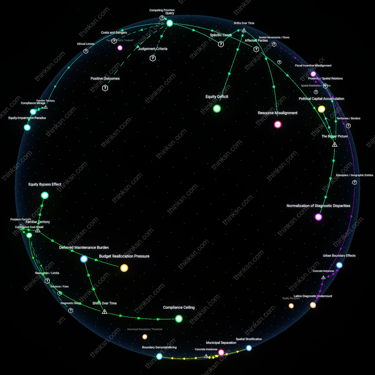 Analysis: Explore the causal links and hidden assumptions behind concentrated special ed funds — unpack statewide educational inequity interactively.
