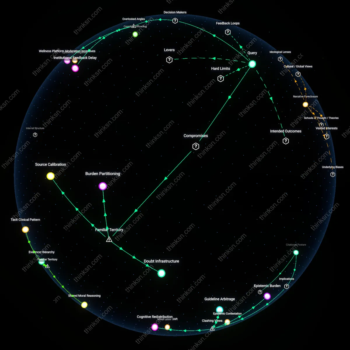 Analysis: Explore the conflicting advice on balancing health needs — map and unpack the concepts, frames, and reasoning chains behind opposing sides interactively.