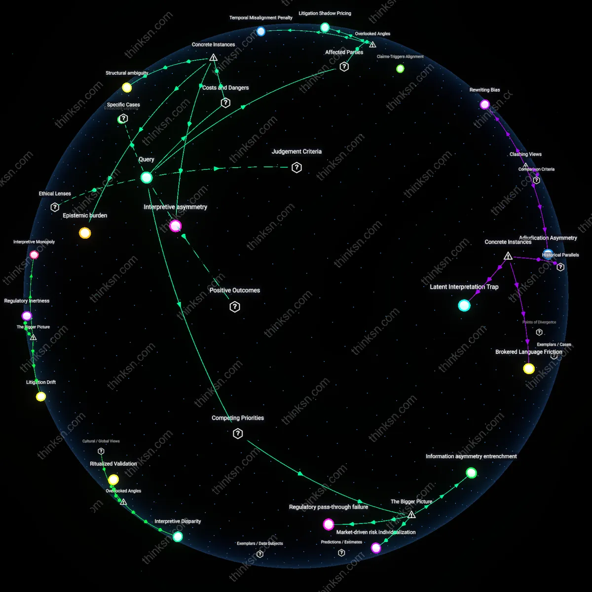 Analysis: Explore the risks and benefits of buying disability insurance without a broker — trace causal links and unpack hidden assumptions interactively.