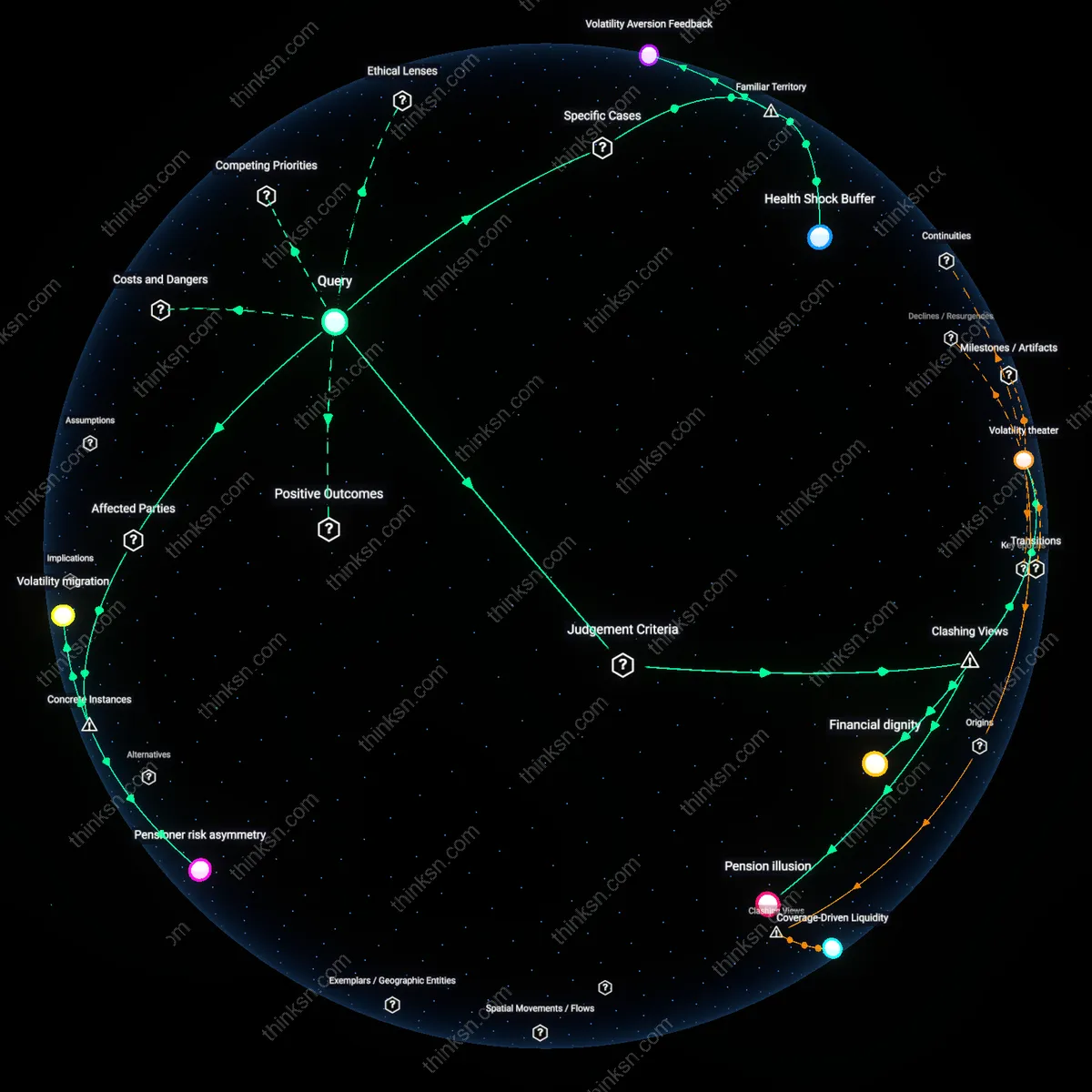 Interactive semantic network: Is it rational for a 55‑year‑old with a stable pension to ignore market volatility and keep a large cash buffer for health costs, even if it lowers overall portfolio returns?