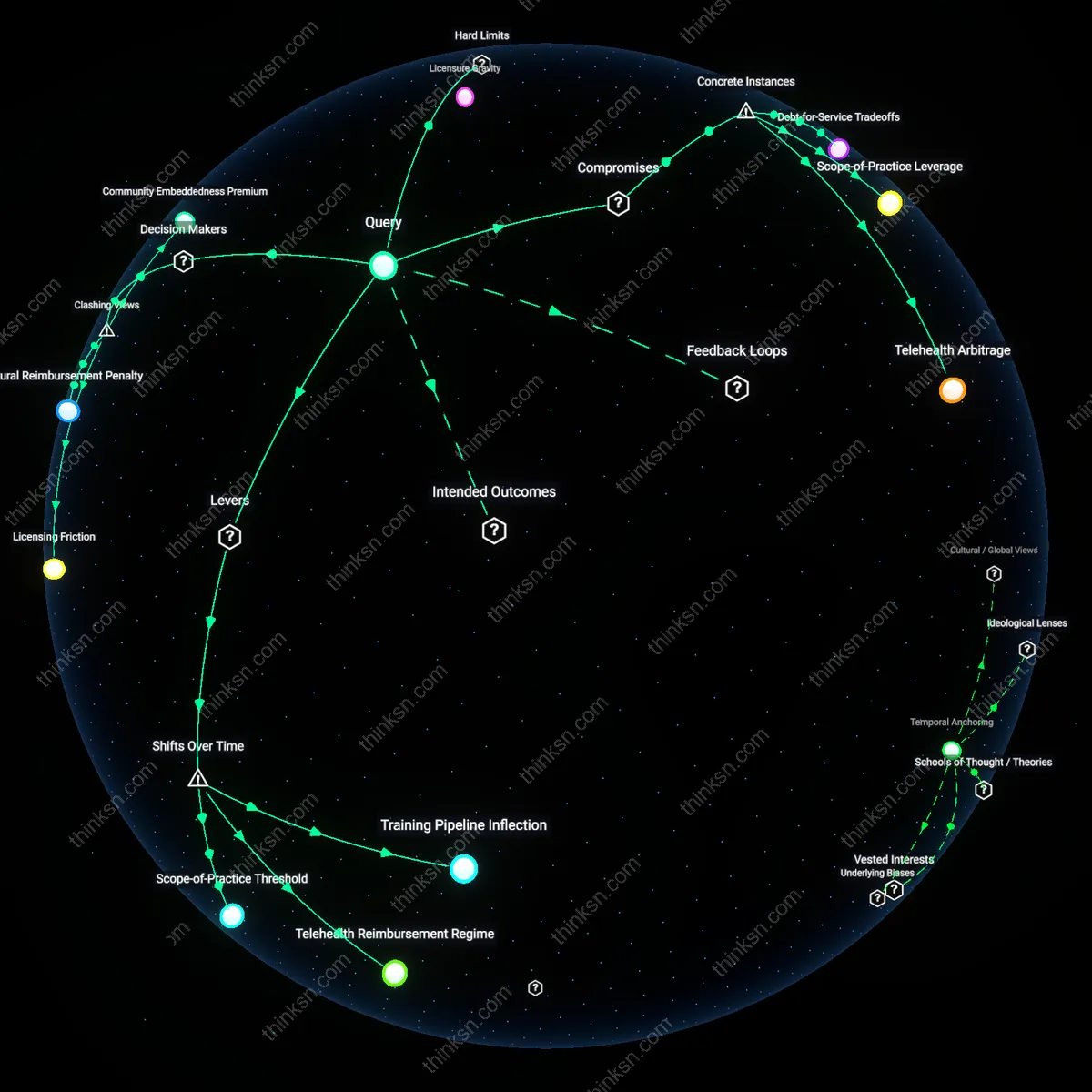 Interactive semantic network: Why does the current mental‑health workforce shortage disproportionately affect rural communities, and what systemic incentives could realistically attract providers to those areas?