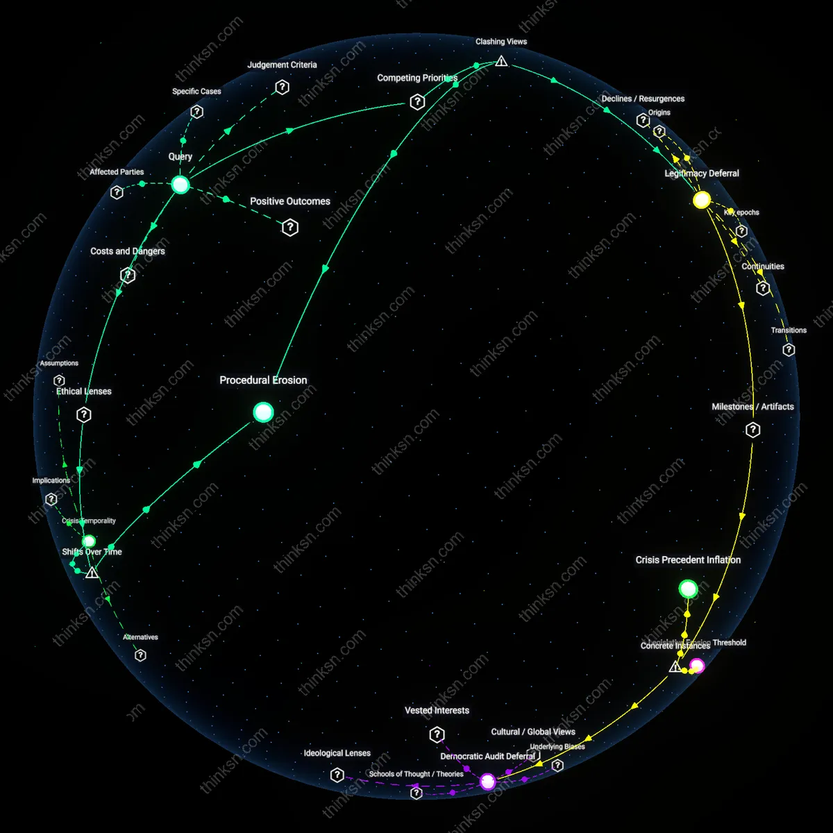 Analysis: Explore the legitimacy trade-offs of executive powers during emergencies — trace voting implications and unpack causal links interactively.