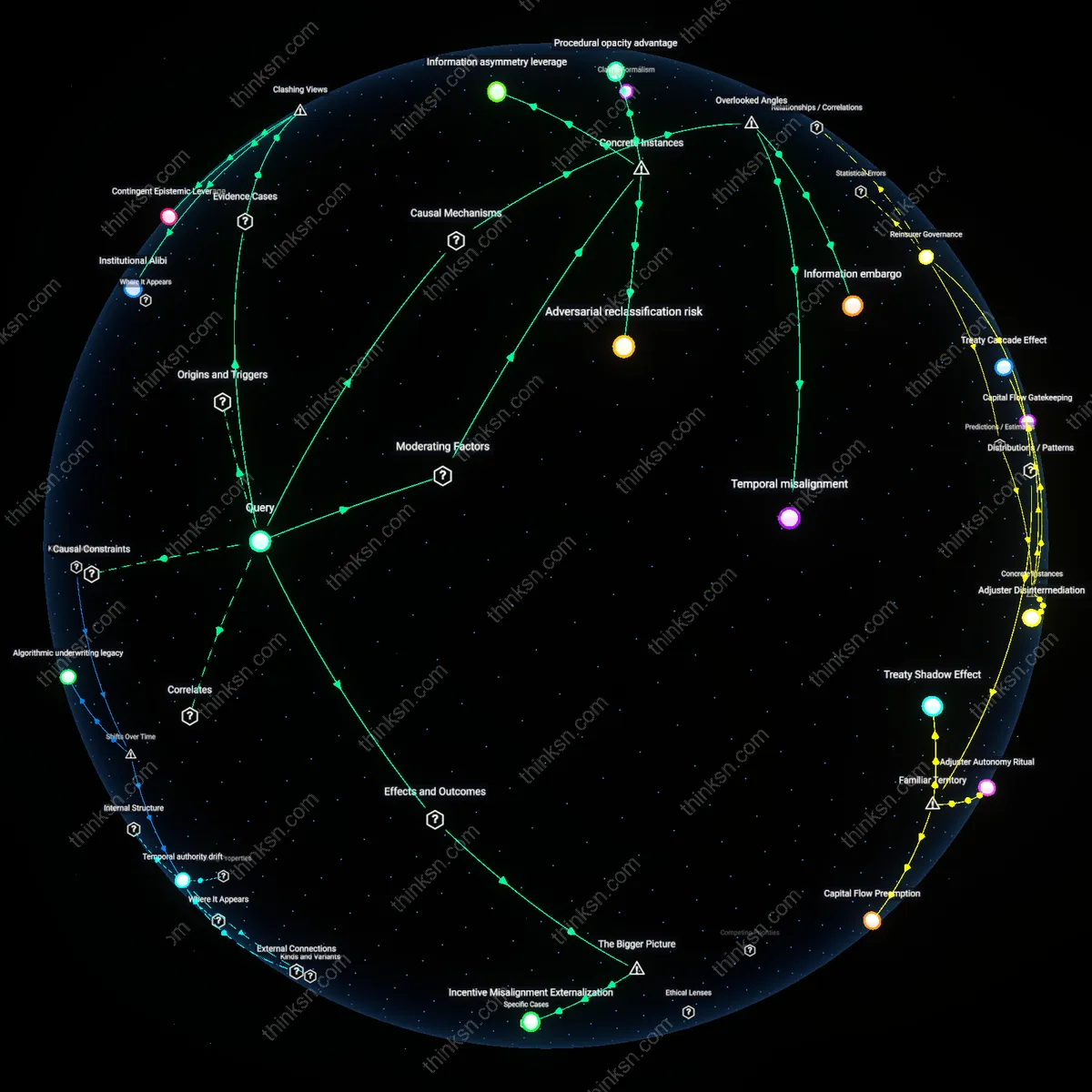 Analysis: Explore the barriers claims teams create in insurance negotiations — unpack hidden assumptions and trace causal links interactively.