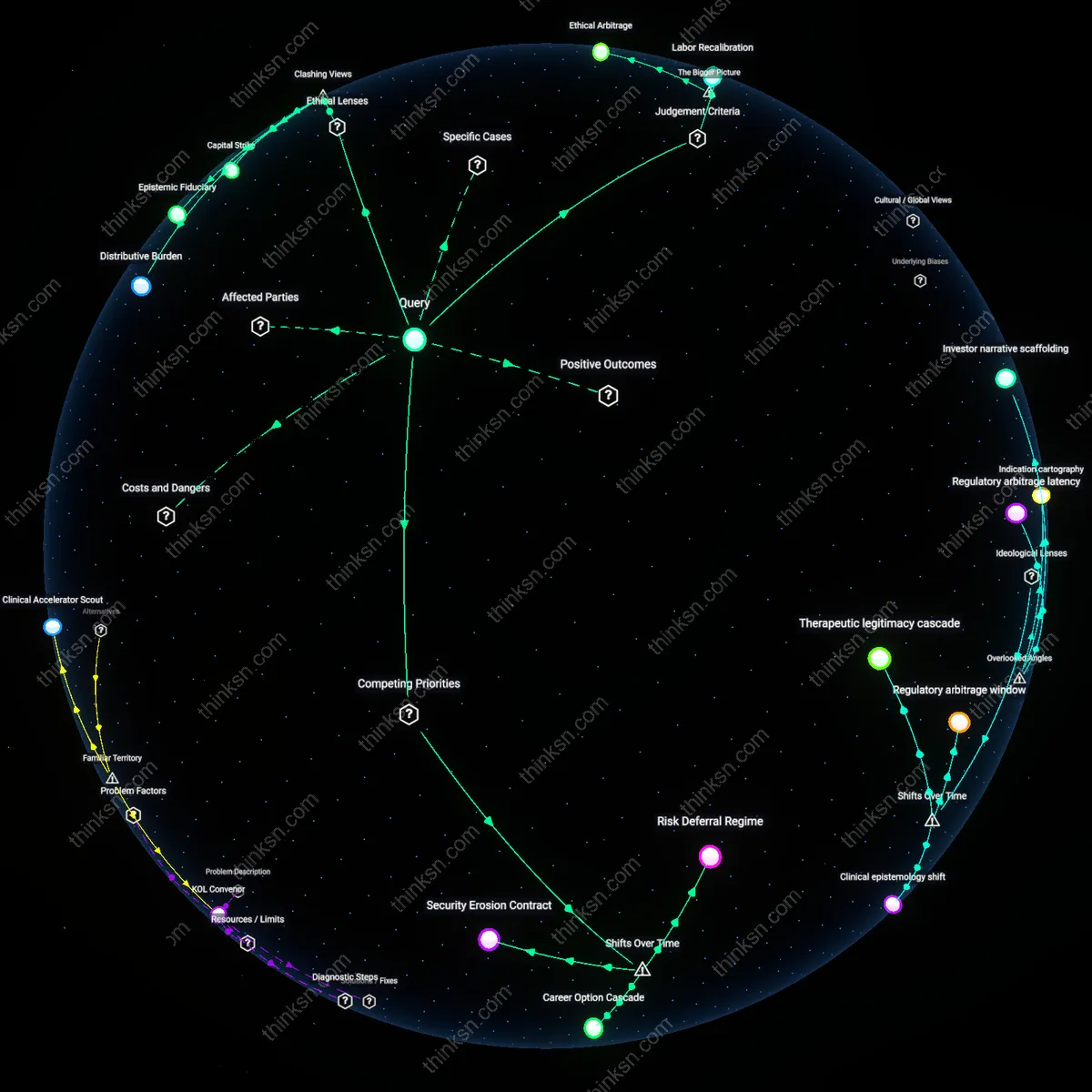 Analysis: Explore the equity risk versus corporate certainty in biotech vs pharma careers — unpack hidden assumptions and trace reasoning chains interactively.