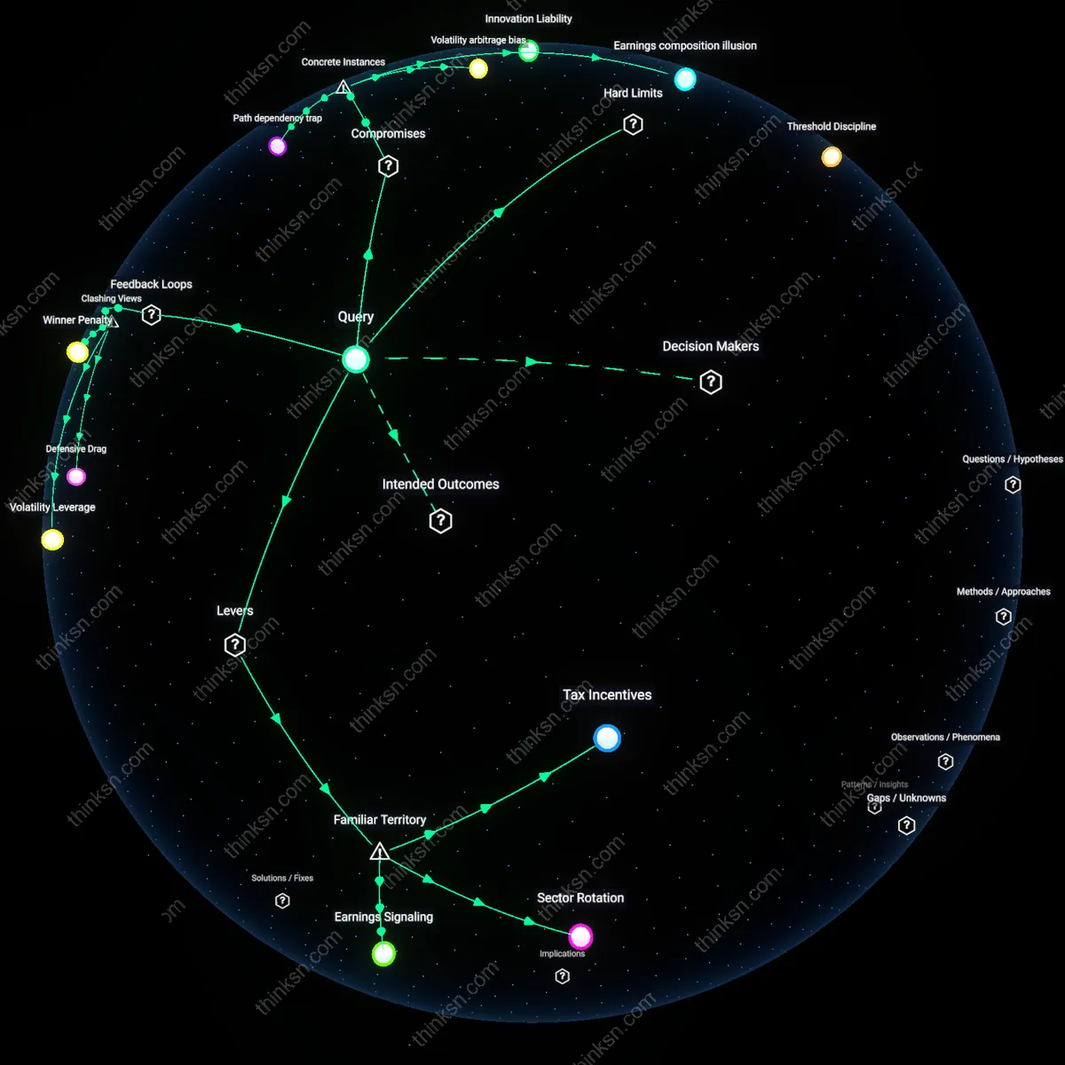 Analysis: Explore the rebalance dilemma in tech investing — trace causal links and unpack hidden assumptions behind selling winners for stability interactively.