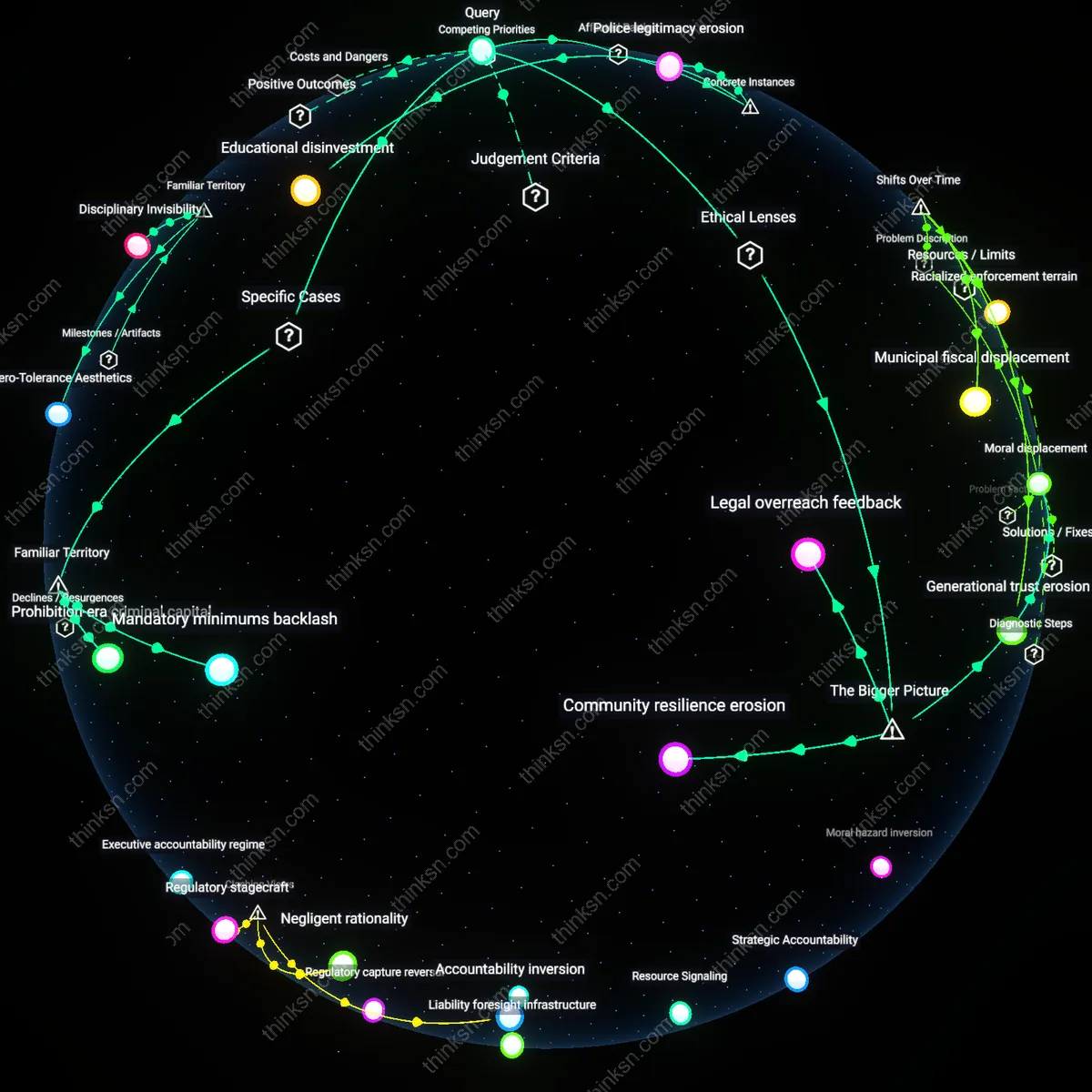 Analysis: Explore the complexities of zero-tolerance policies on crime reduction — unpack hidden assumptions and trace causal links interactively.