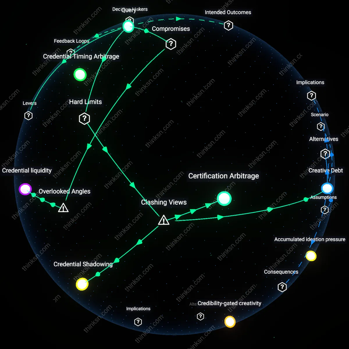Analysis: Explore the complex reasoning behind reconciling creative fulfillment with costly certification — trace hidden assumptions and causal links interactively.
