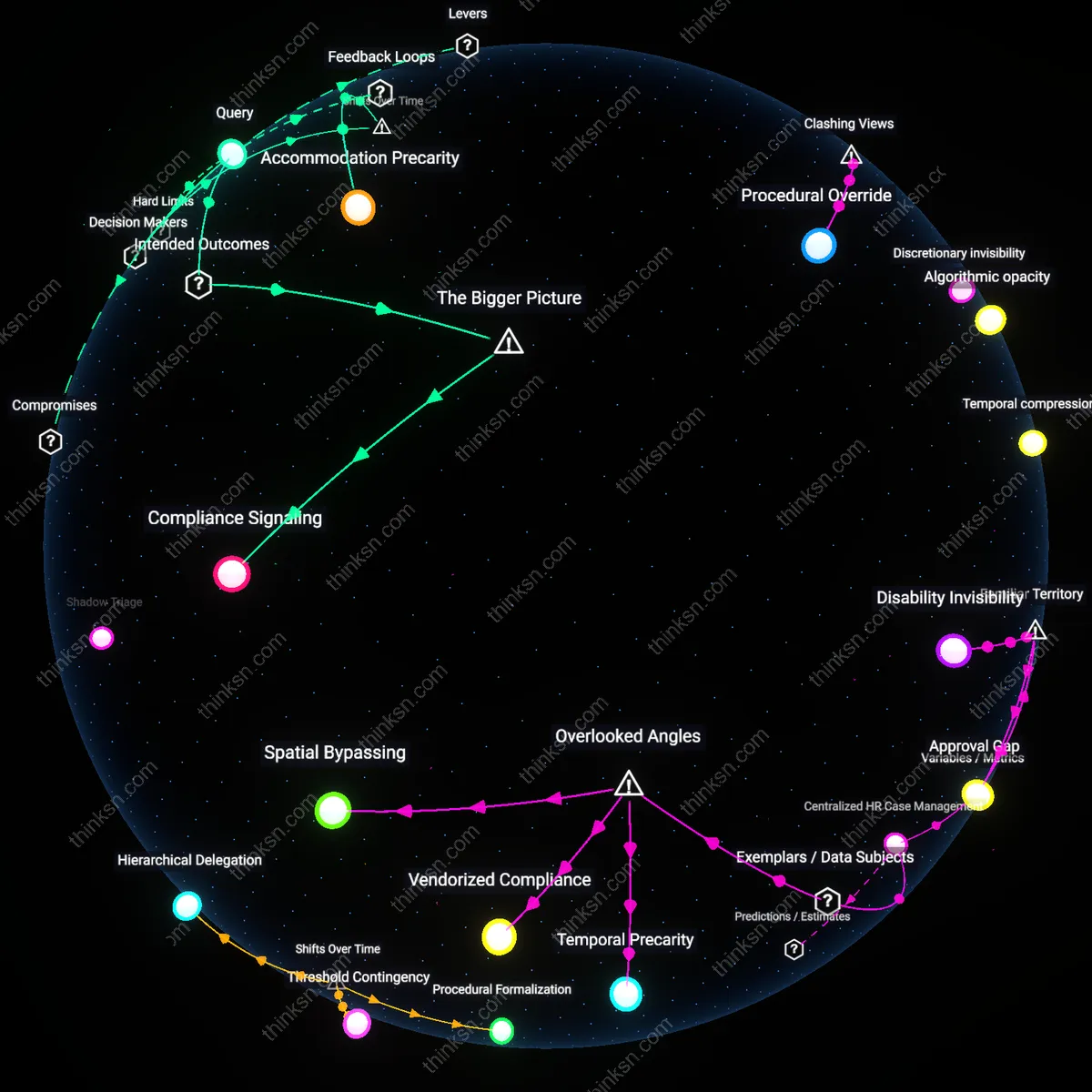 Analysis: Explore the causal links and hidden assumptions behind undue hardship claims — map when to sue or negotiate interactively.