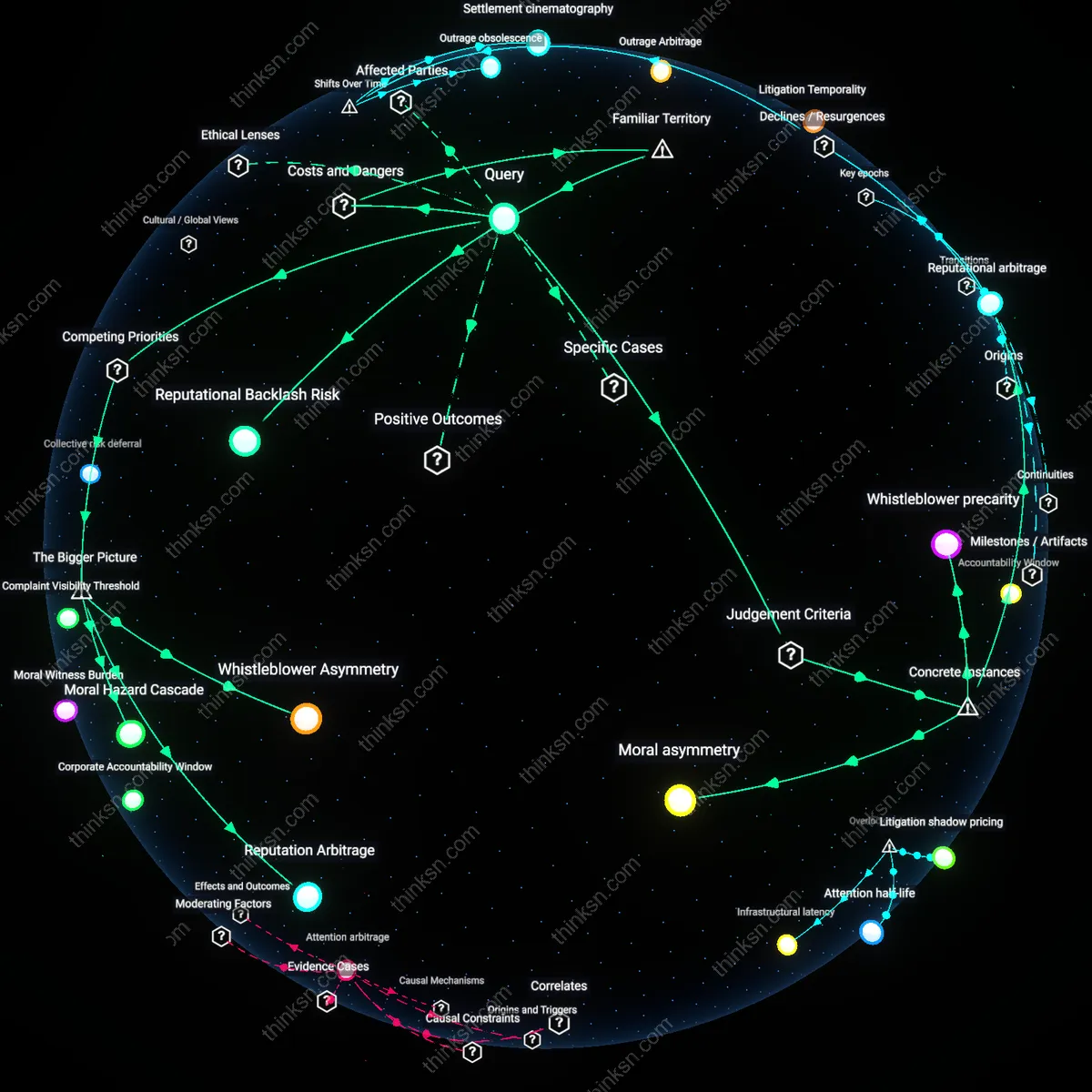 Analysis: Explore the complex trade-offs between public exposure and personal legal costs — unpack the long-term brand impact vs. personal risks interactively.