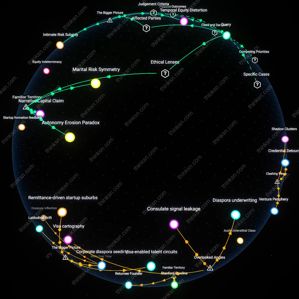 Analysis: Explore how limiting future earnings balances fairness and entrepreneurship in divorce — unpack the reasoning chains and causal links interactively.